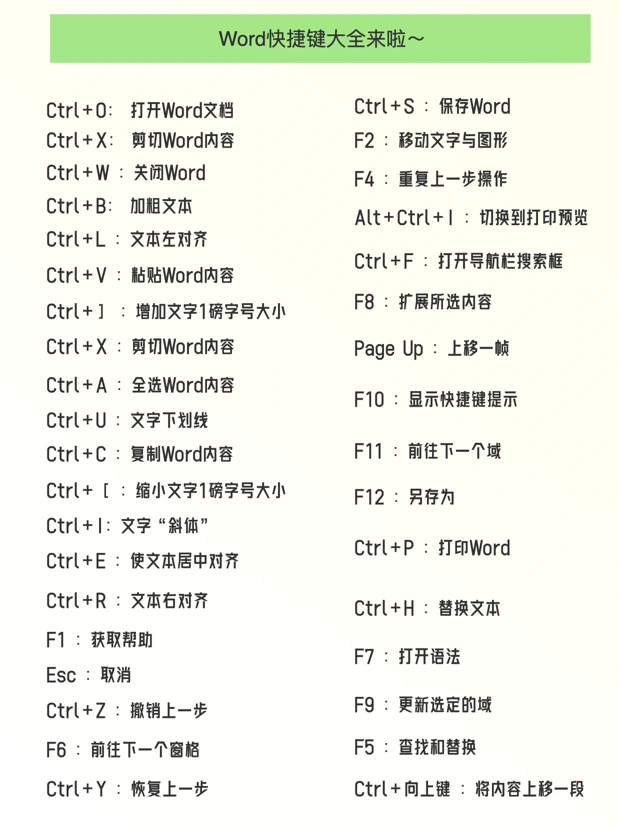 word快捷键大全!我说公主请收藏