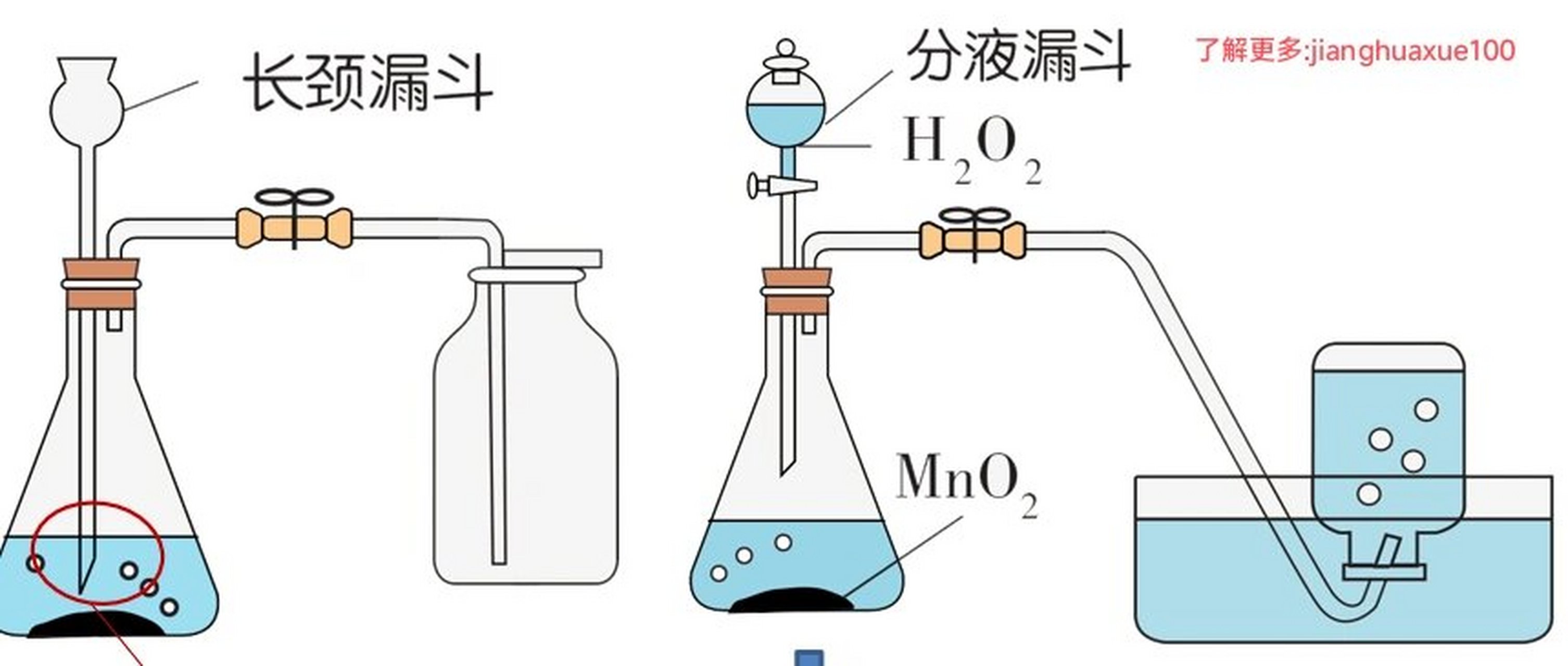 长颈漏斗图图片