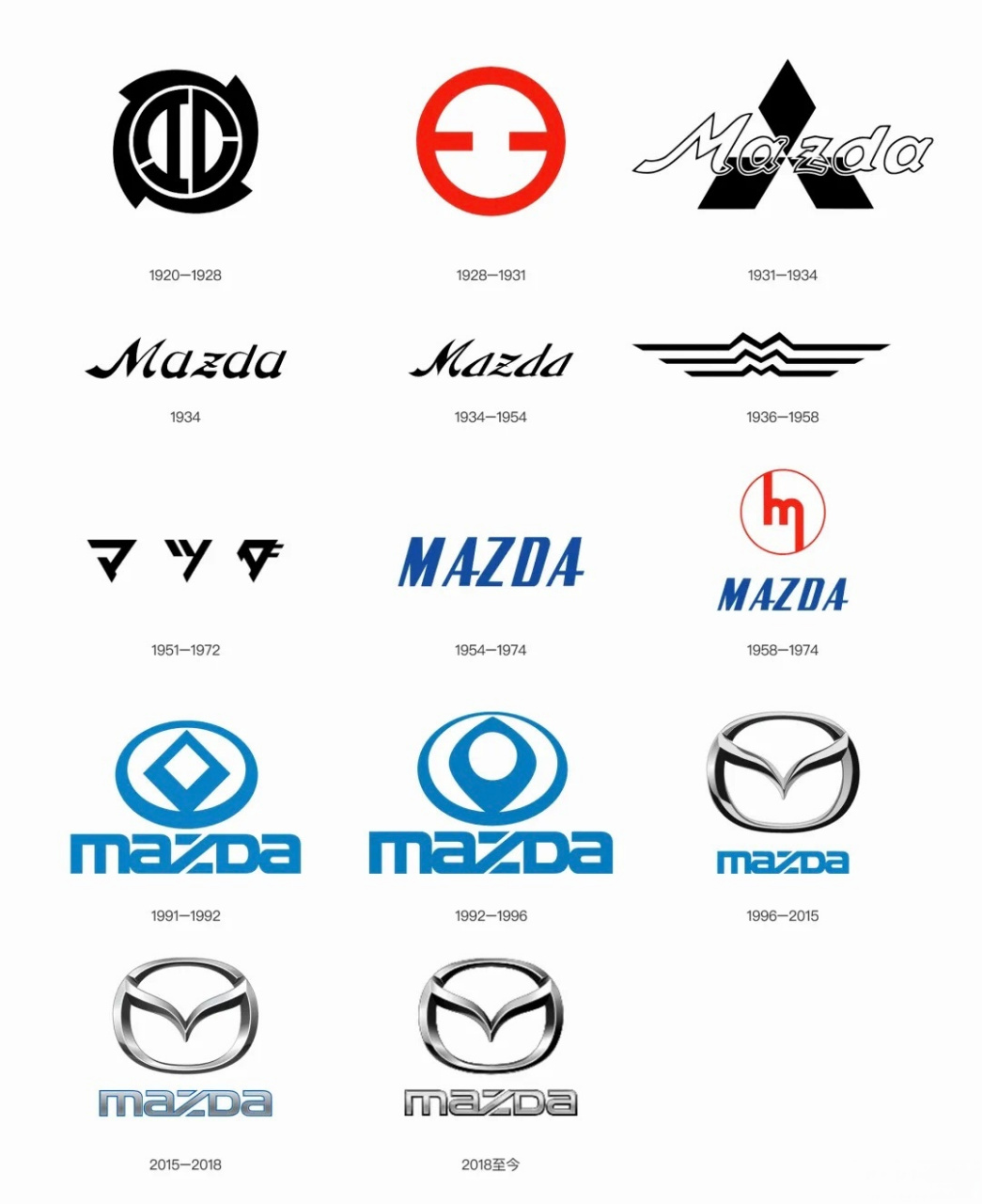 据报道,马自达在日本,澳大利亚,美国等市场注册了全新的品牌logo及