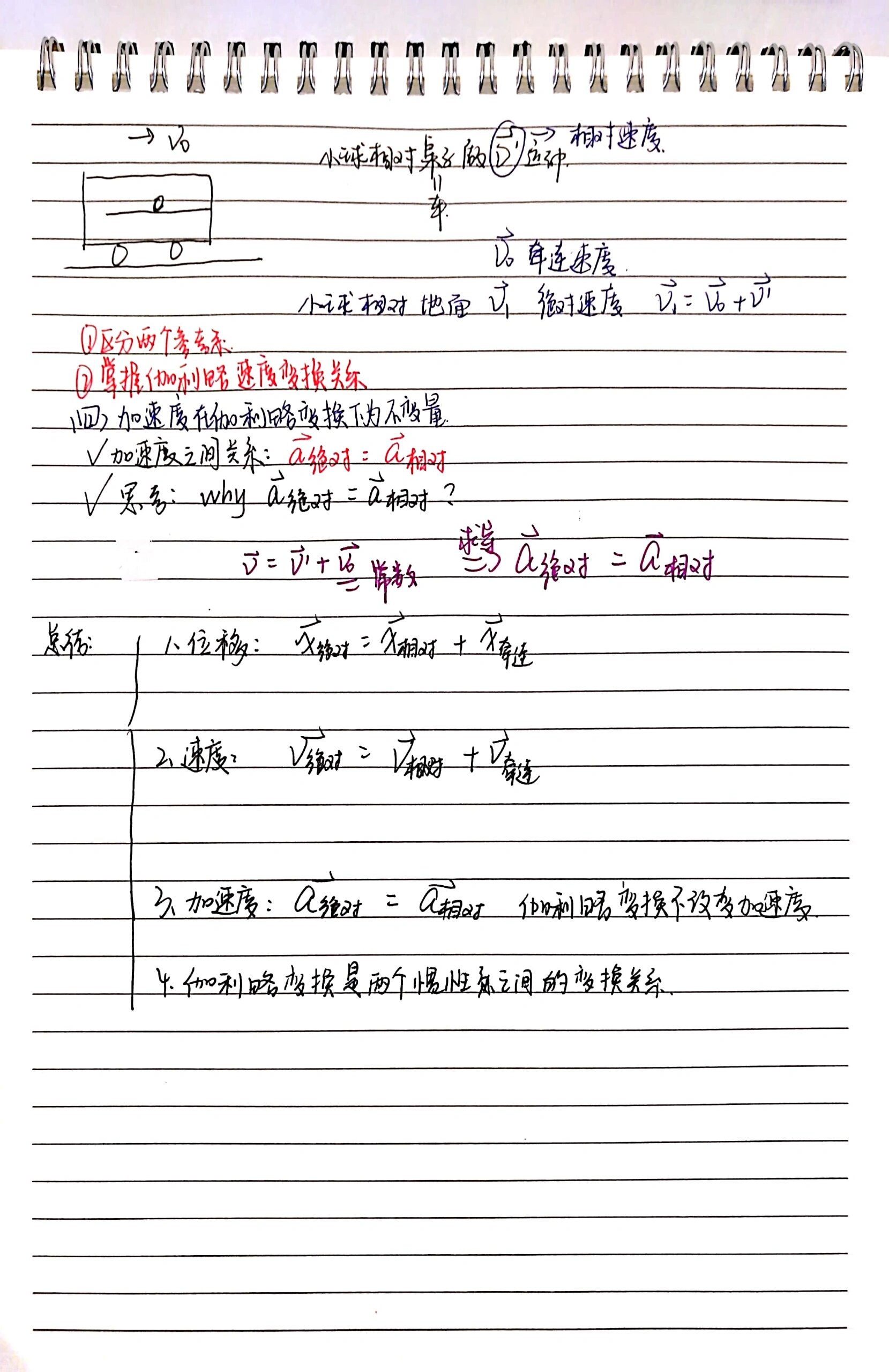 普物力学笔记|质点运动学—伽利略变换 伽利略变换