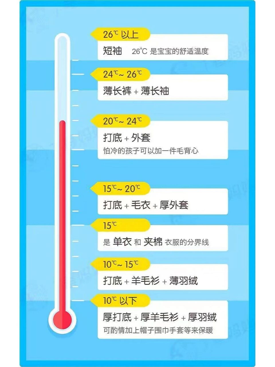 宝宝穿衣温度表 仅供参考,大家也是这样吗?