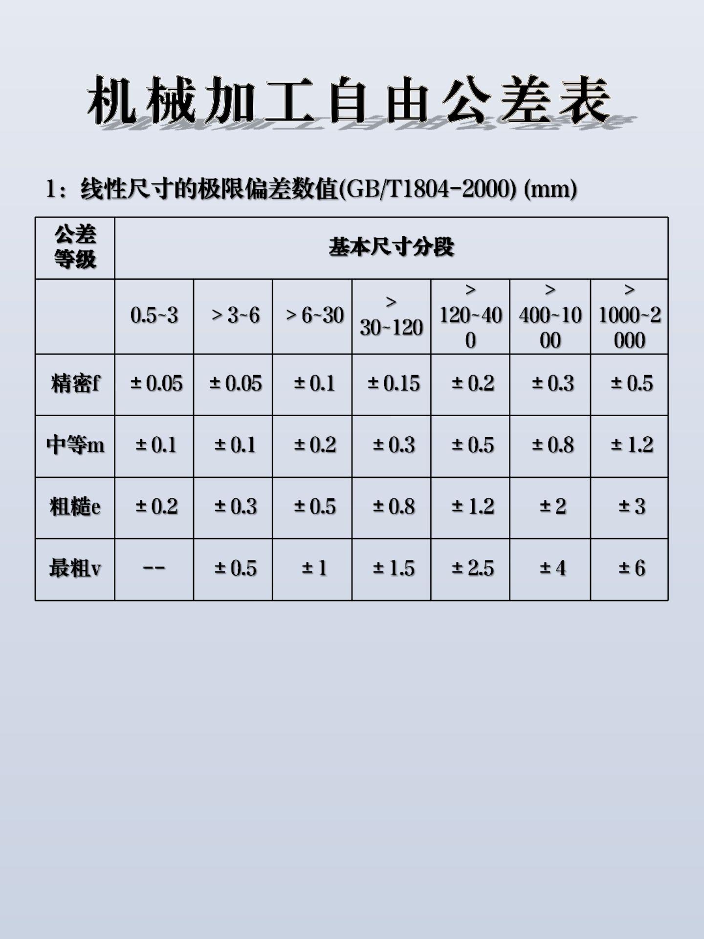 自由时差计算图片