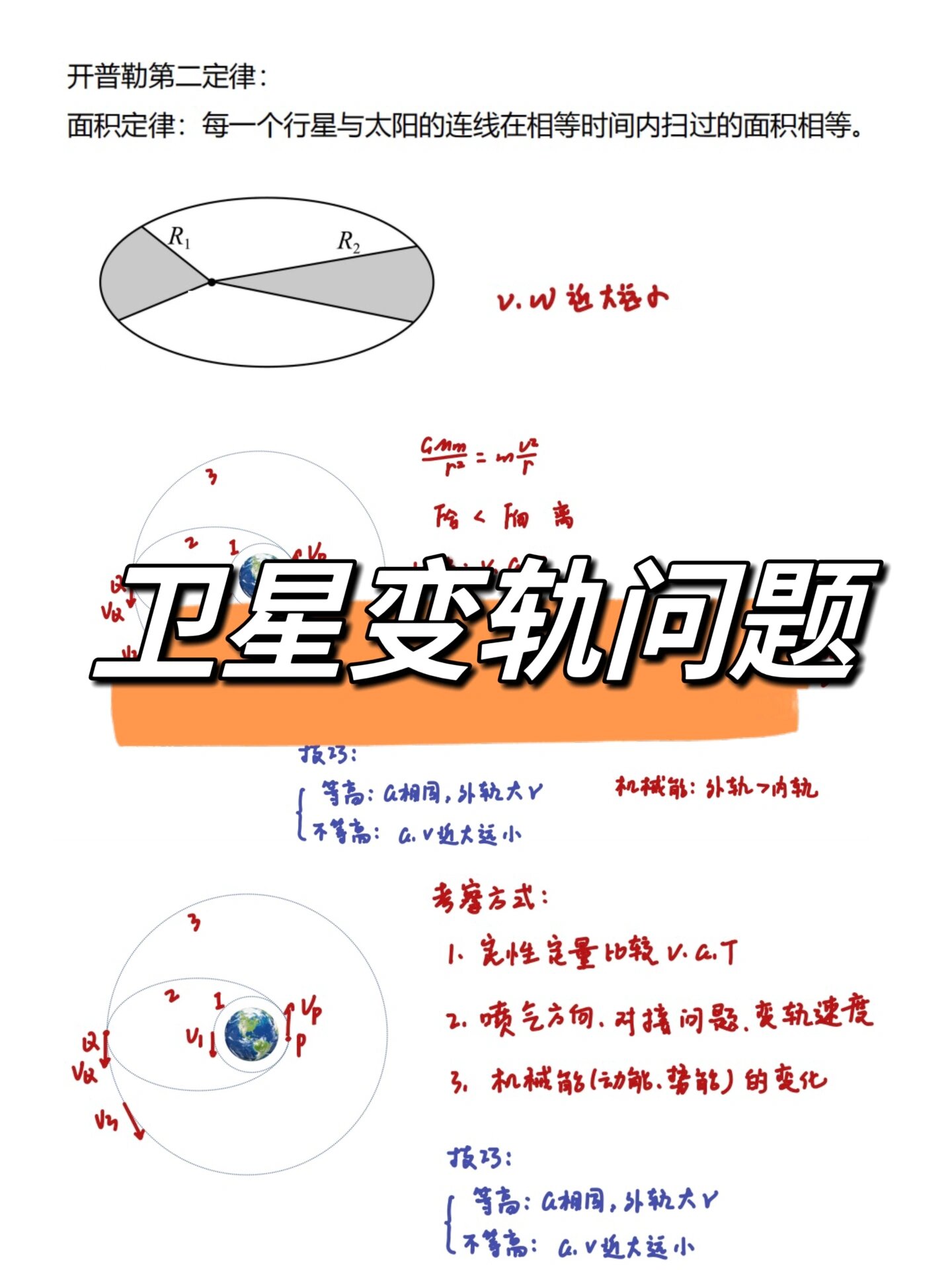 卫星变轨问题不会做的进751575157515