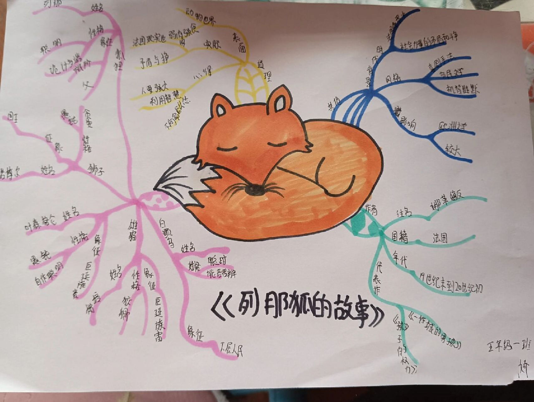 思维导图  ——《列那狐的故事》