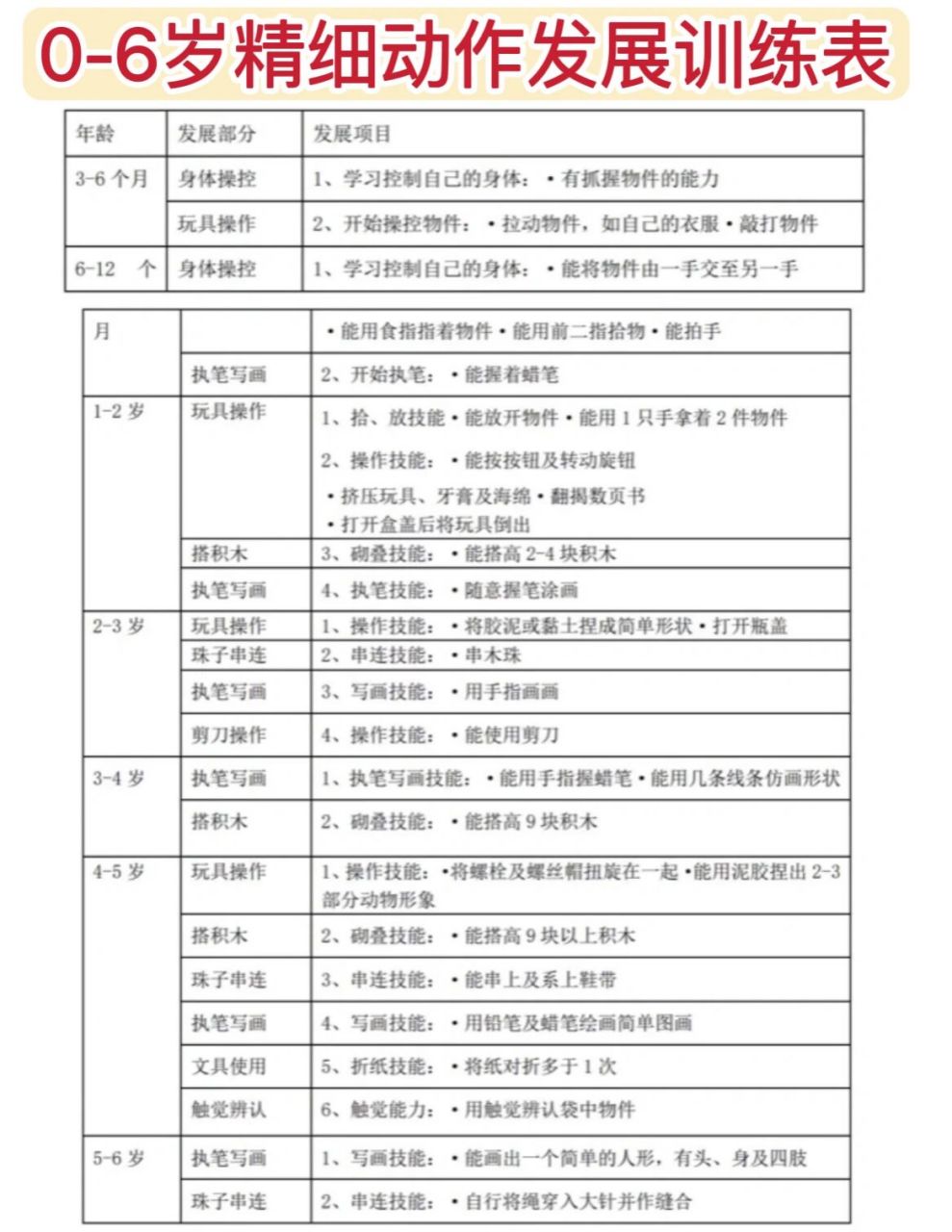 儿童粗大运动发育顺序图片