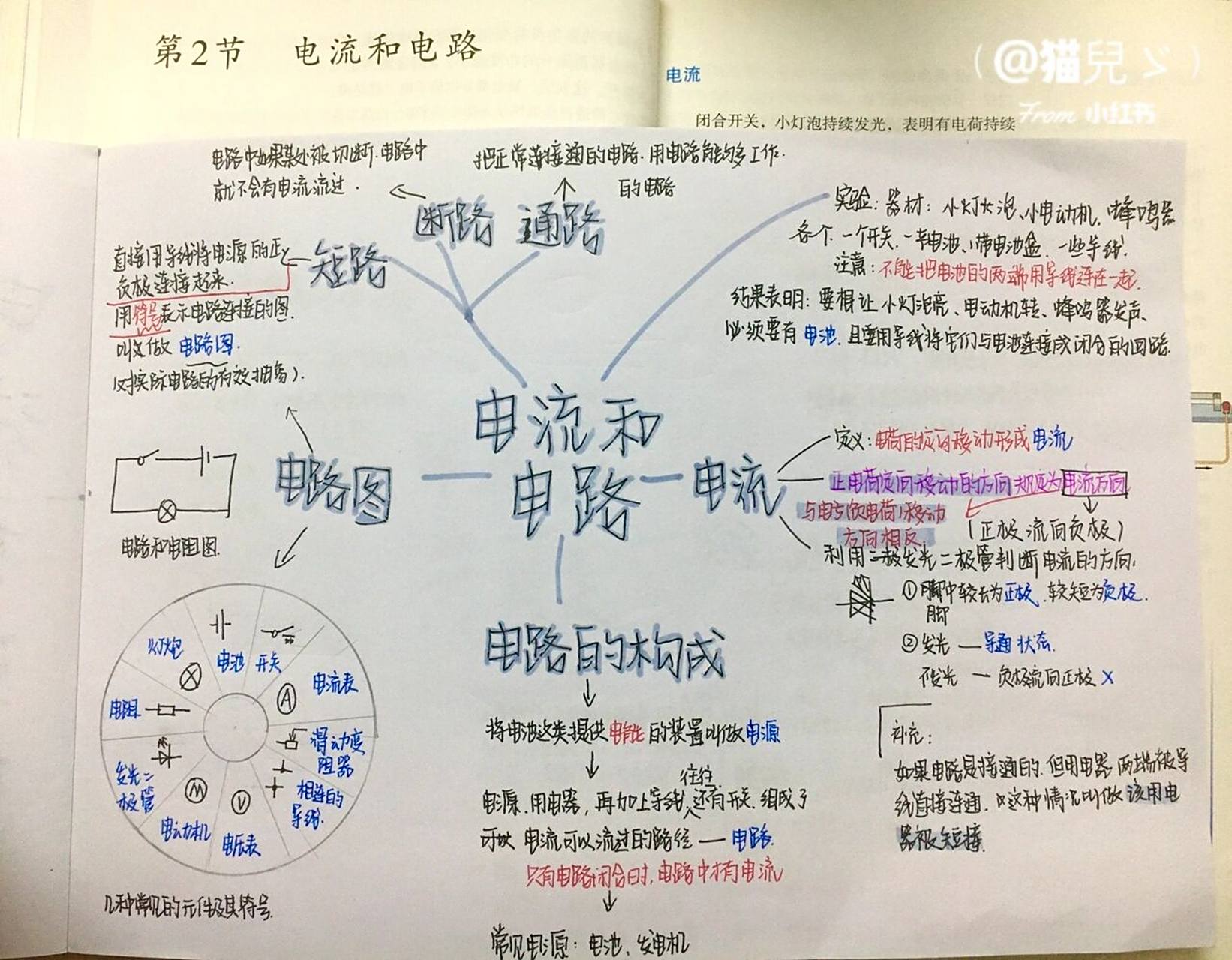 九年级物理思维导图 |干货| 第十五章第二节 电流和电路 不知道你们的