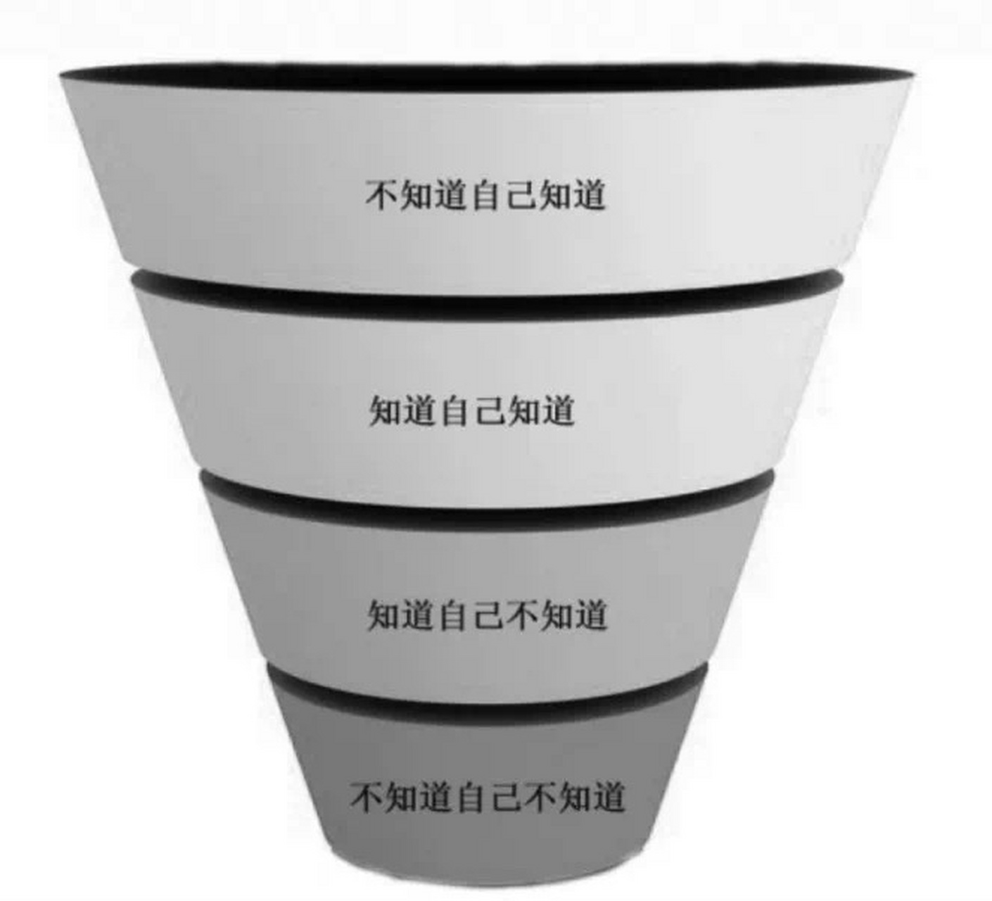 如何提高认知|圈层决定人生|认知改变命运97 97哲学家叔本华说: "