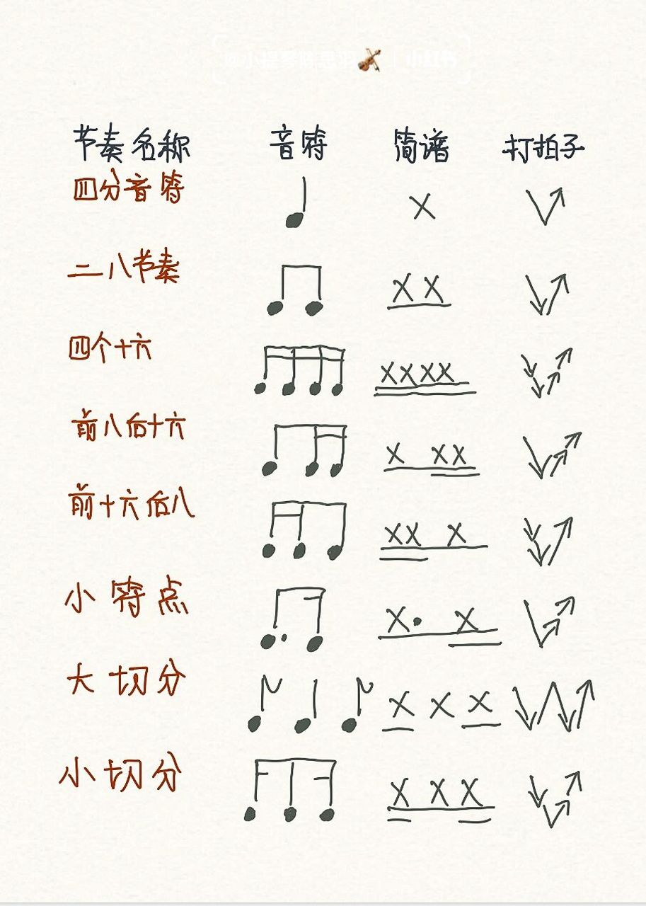 基本节奏,音符大全|音乐基础乐理 基本节奏,音符大全|音乐基础乐理