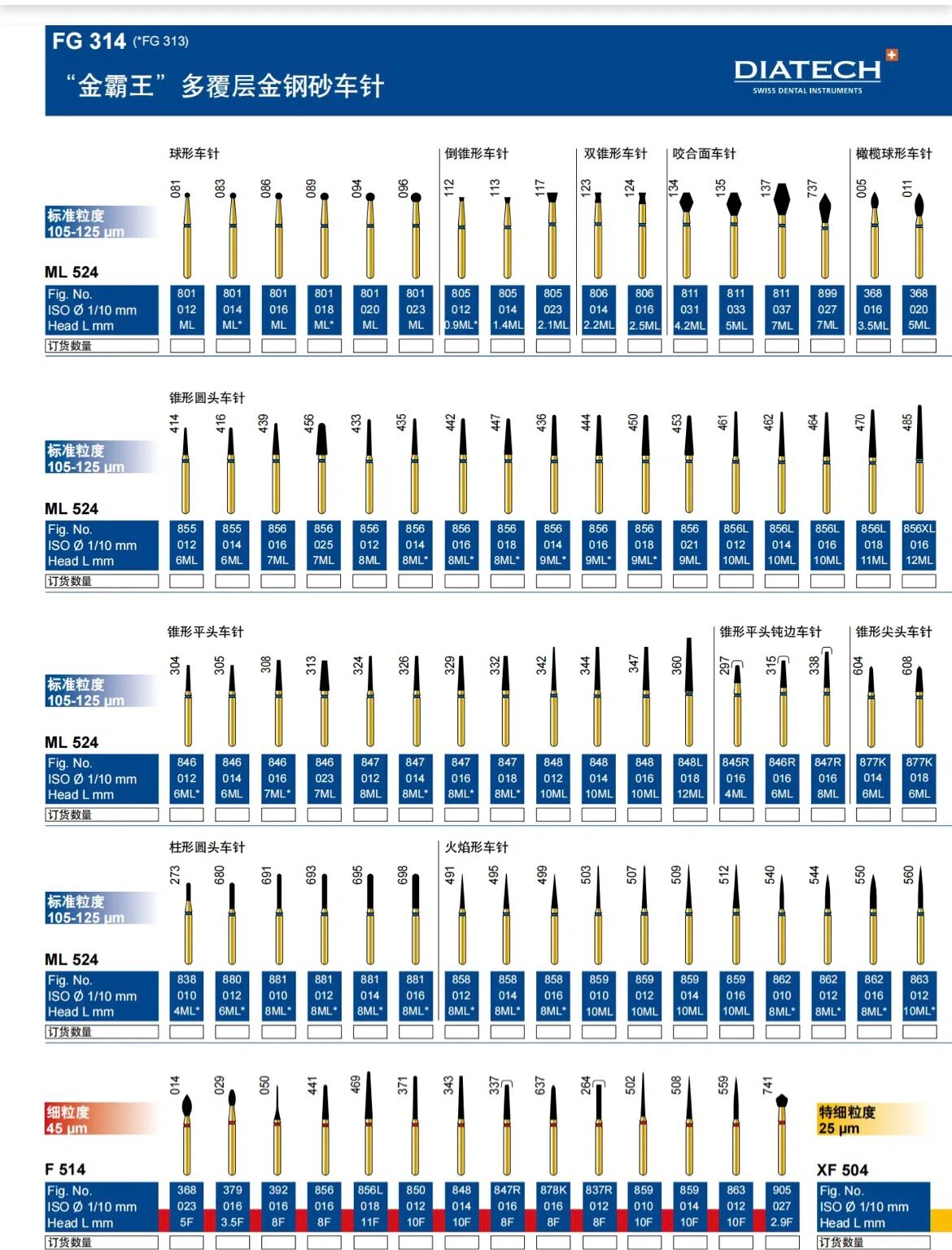 金霸王车针型号和分类来咯