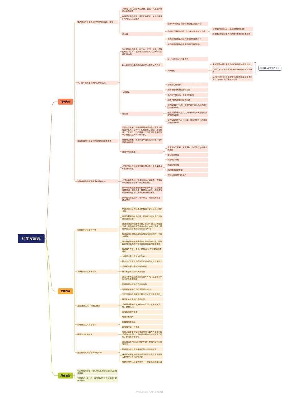 2023版 毛概 第八章思维导图 毛概整理完了09