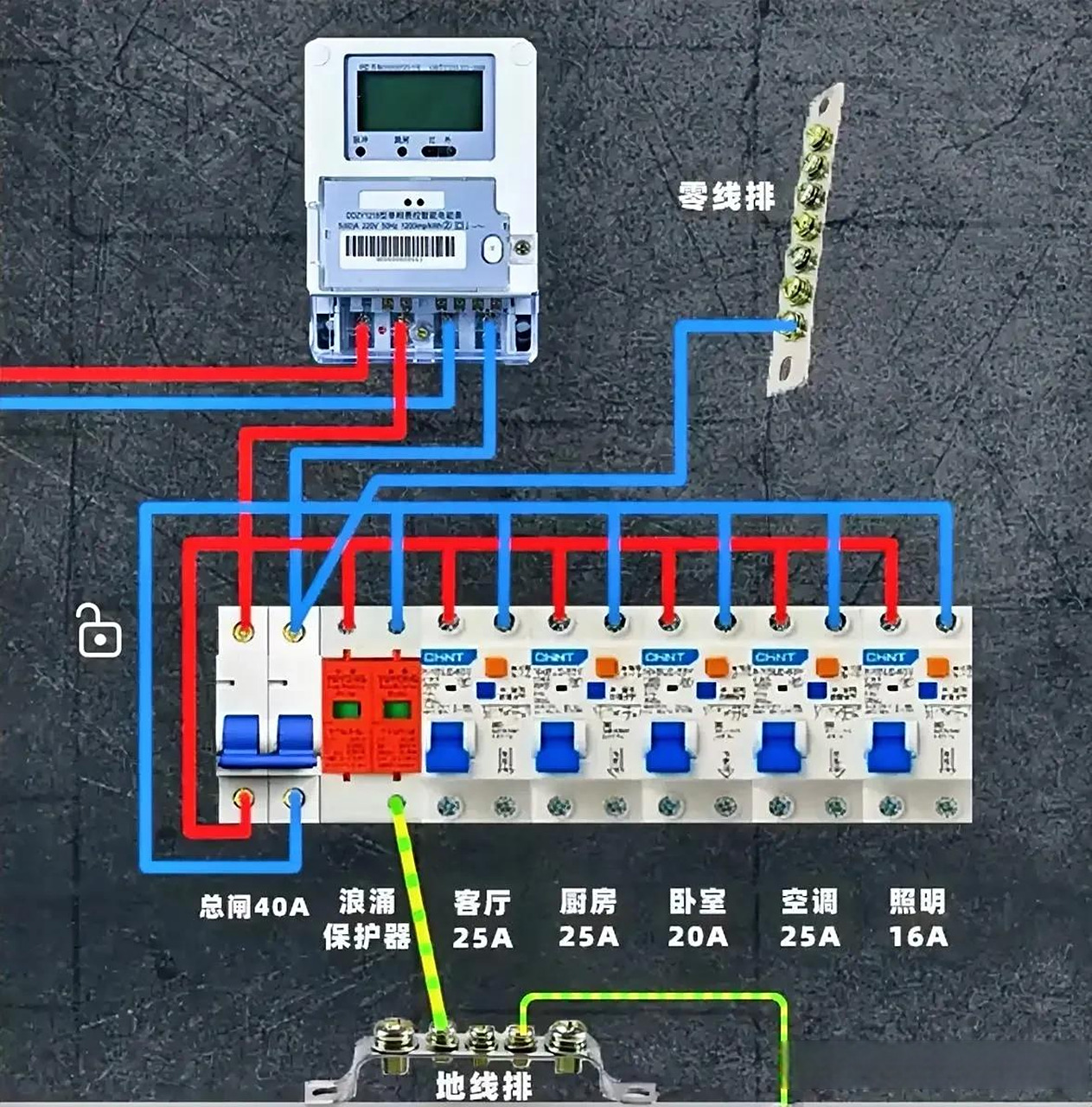 1,照明回路采用剩余电流动作保护电器(漏电保护器),是错的.