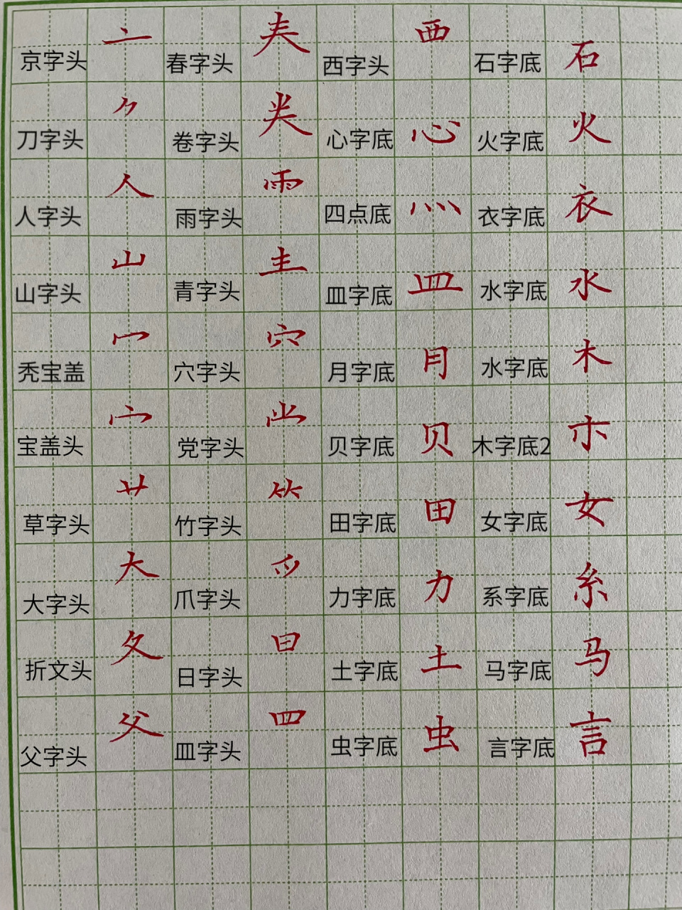 常用偏旁部首-上下结构