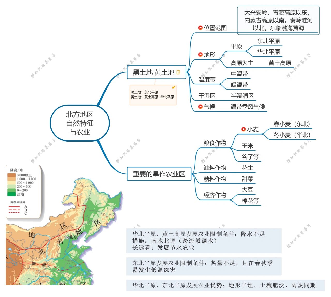 南方地区农业分布图图片