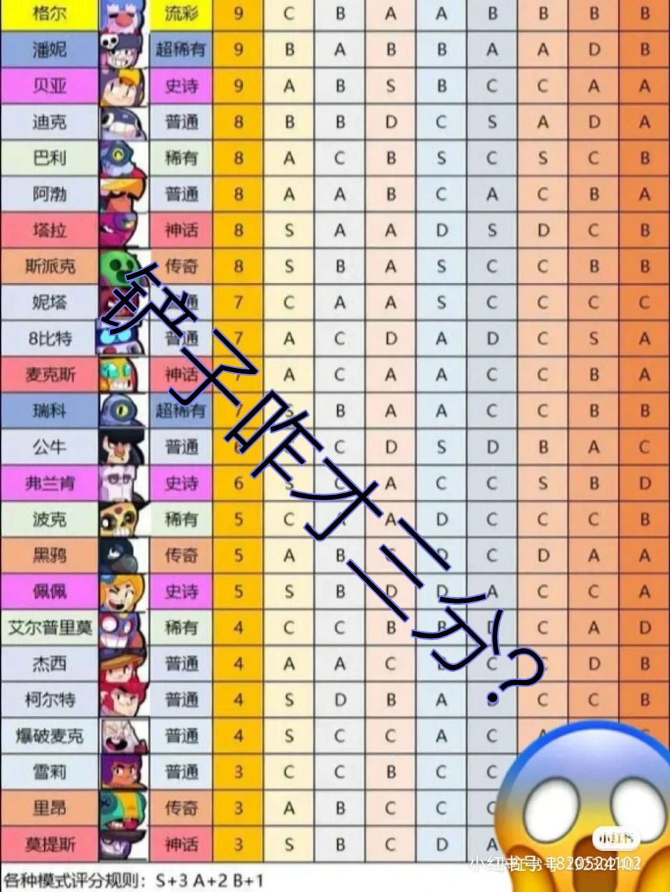 荒野乱斗英雄强度排行榜(铲子好拉)   铲子怎么这么辣?