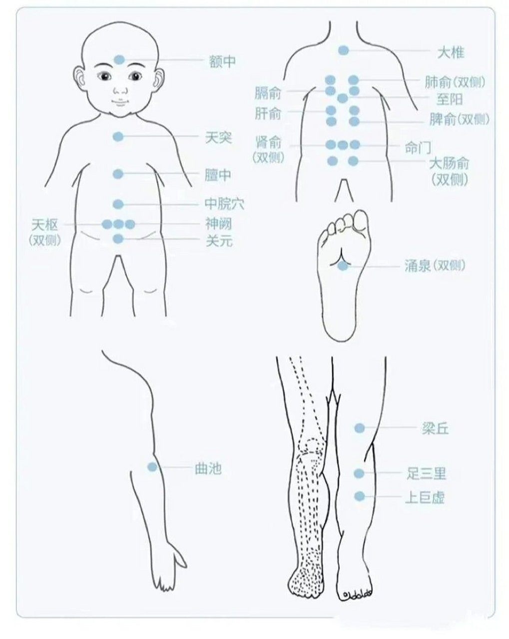 艾灸阿是准确位置图图片