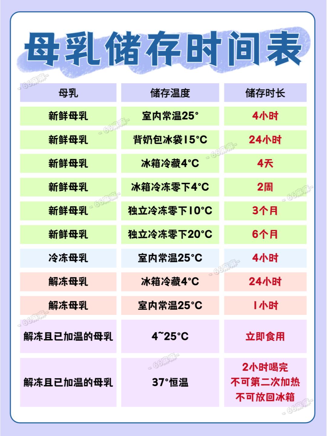 母乳储存&解冻加热正确方法新手麻麻必看