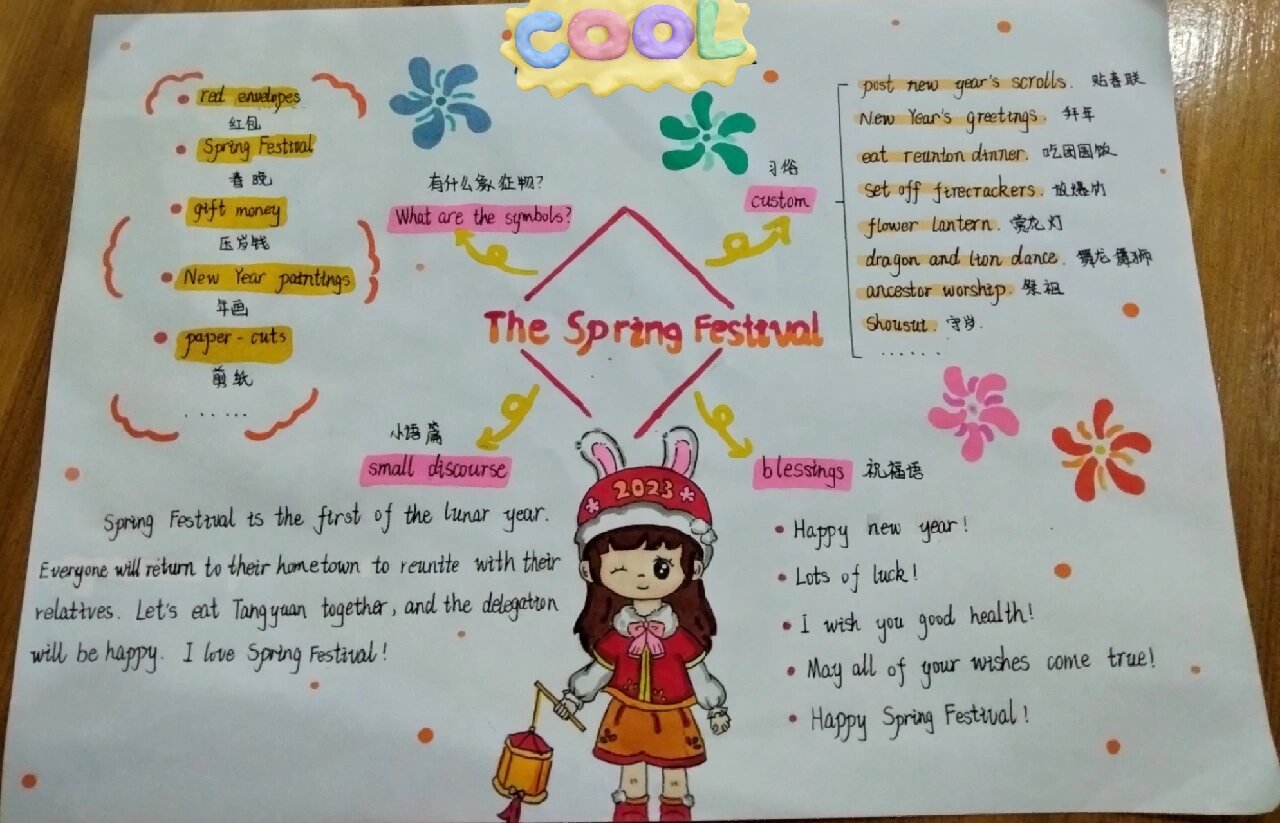 the spring festival思维导图