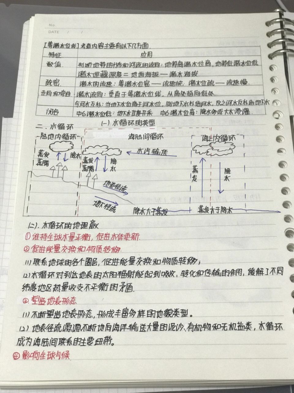 必修一地理第三章第一节水循环 第一节水循环笔记总结 持续更新中