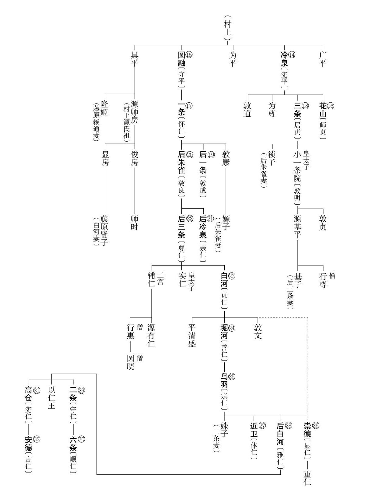 日本天皇年表图片