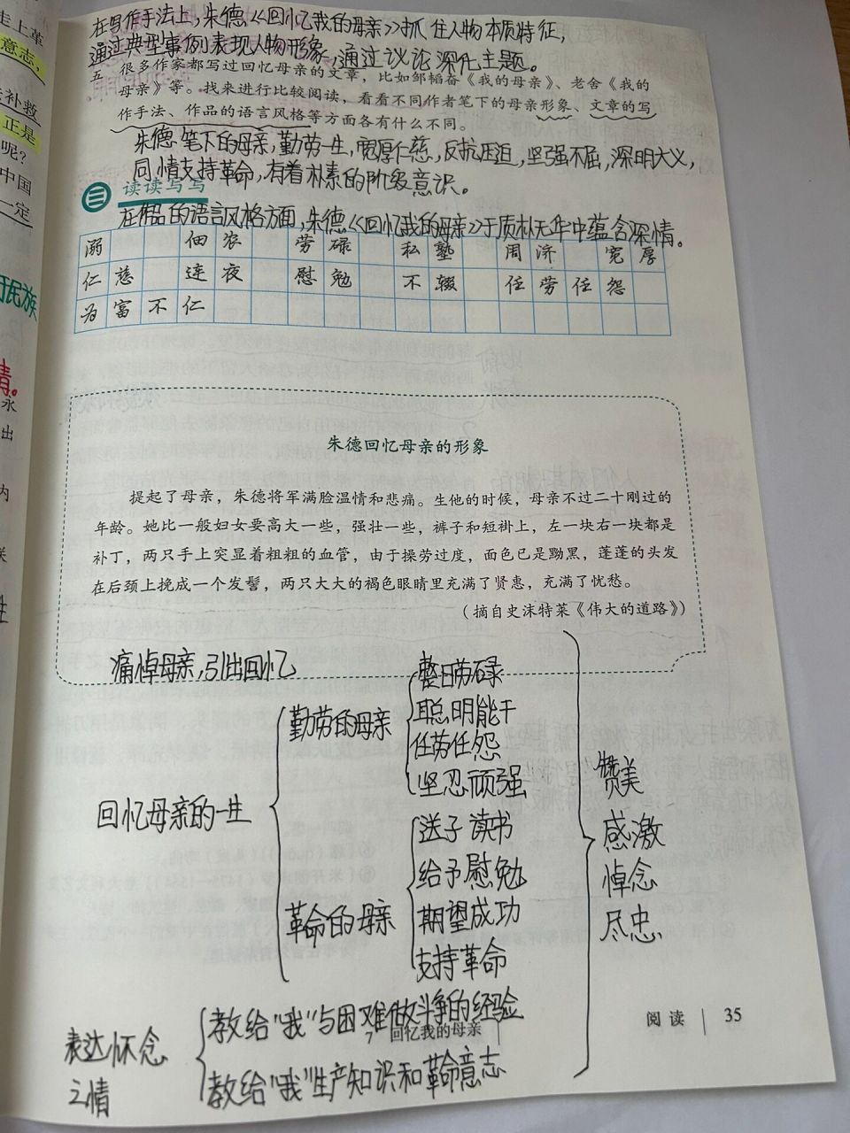 《回忆我的母亲》笔记图片