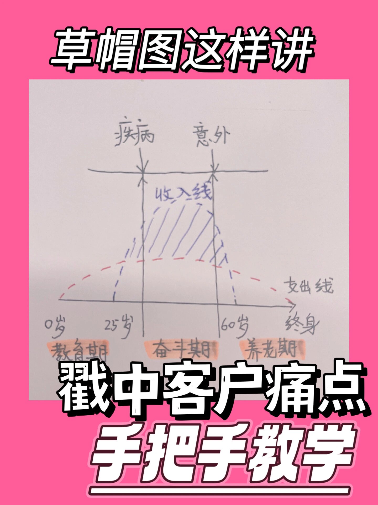 保险公司草帽图讲解图片