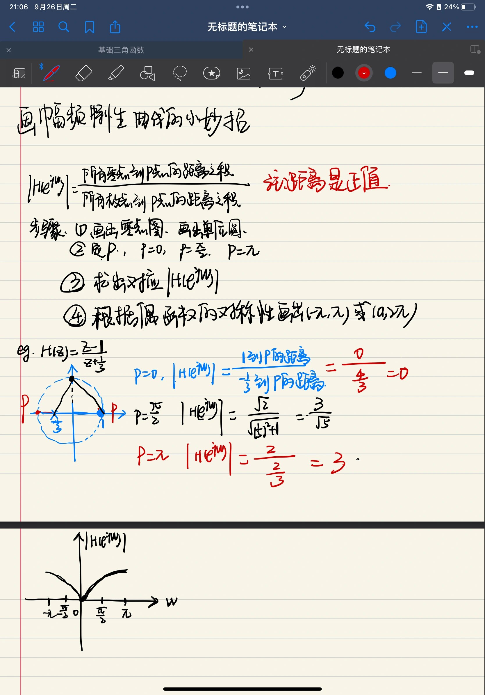 幅频特性和相频特性图片