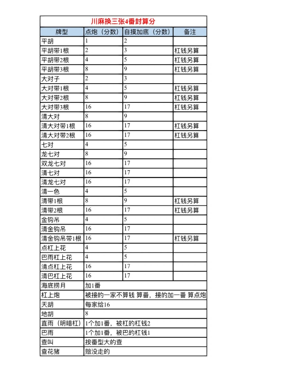 四川麻将倍数图解图片