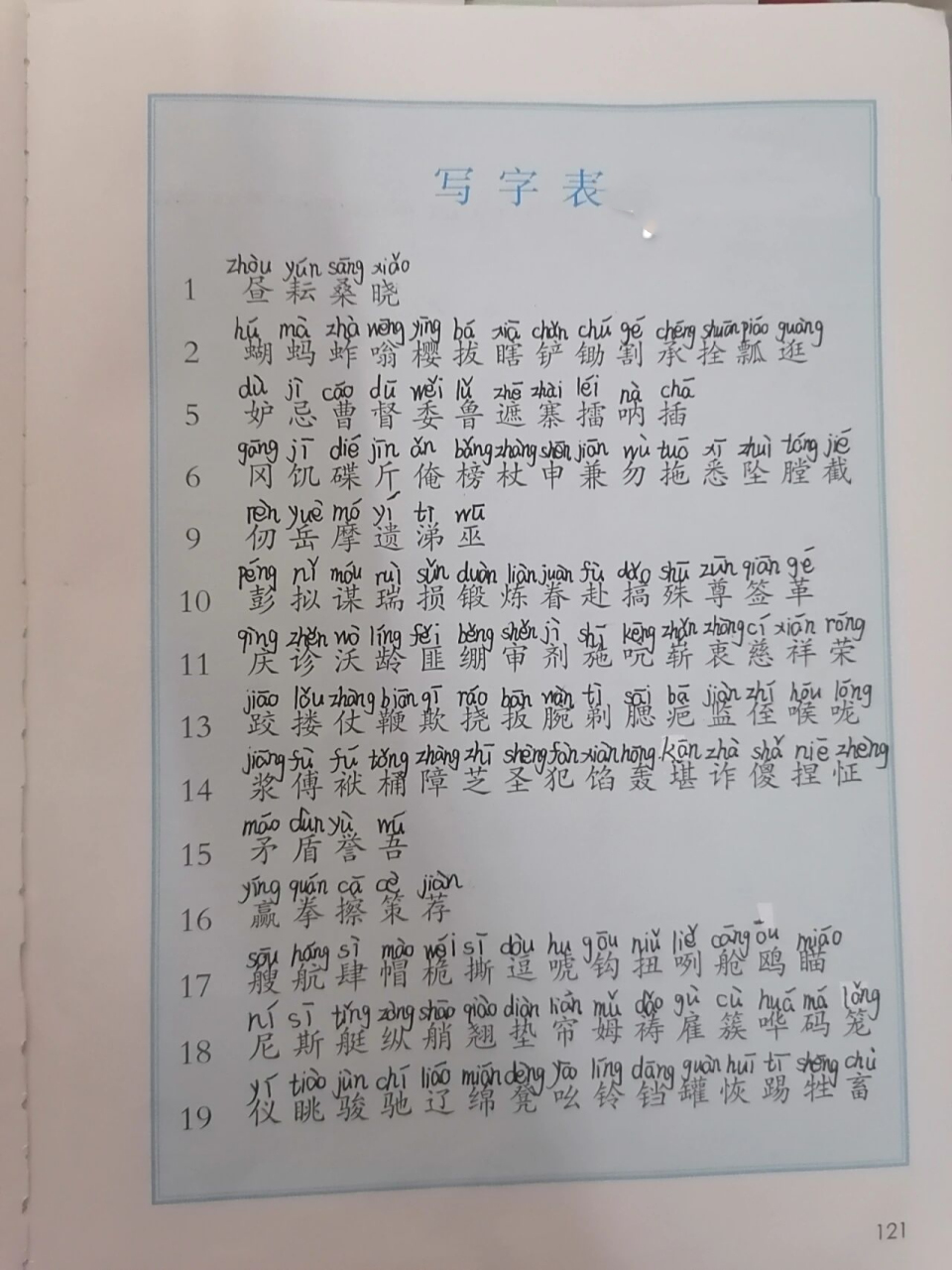 人教部编版五年级下册语文写字表拼音