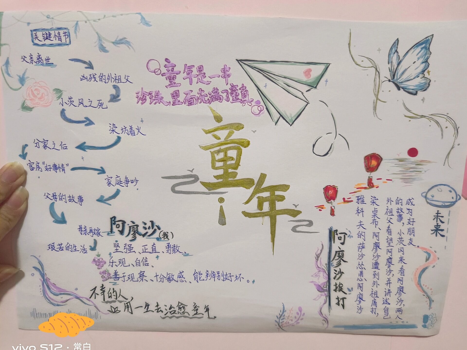 《童年》思维导图