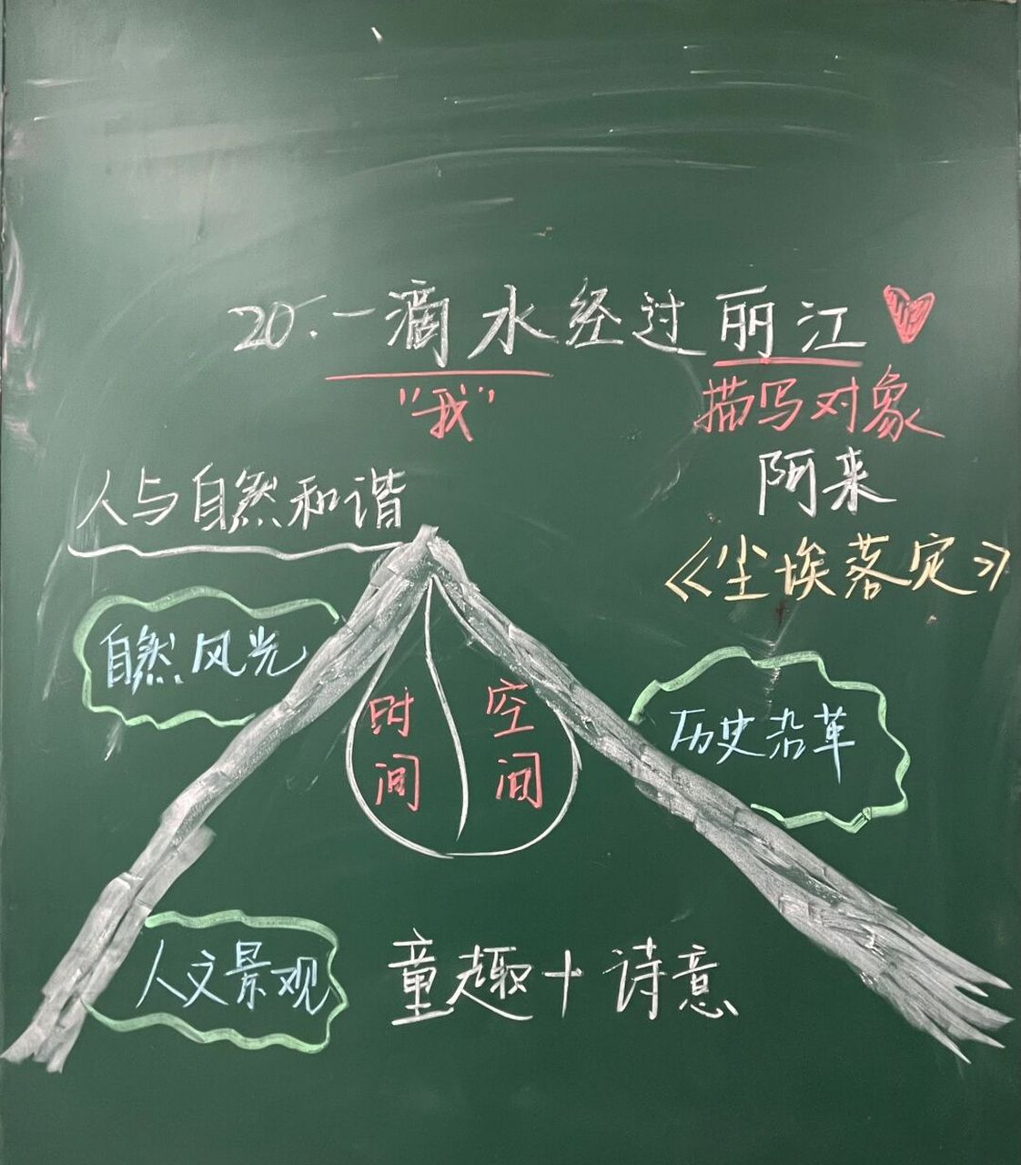 初中语文# #板书设计# #一滴水经过丽江板书设计# #八下语文板书