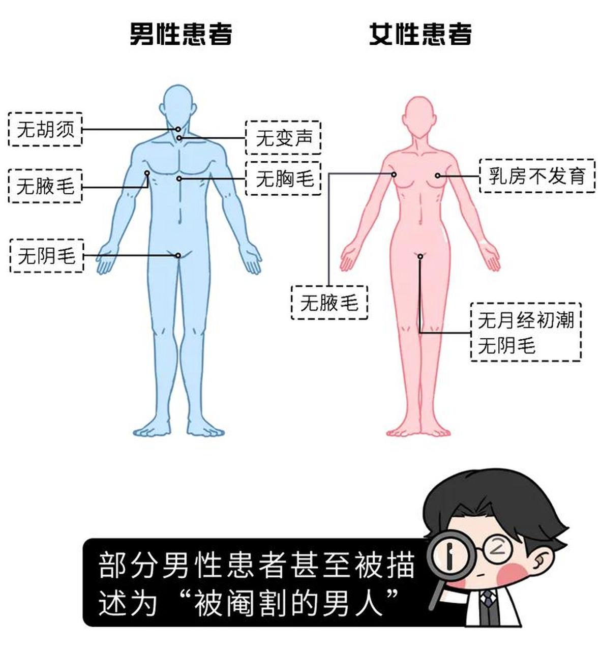 女性8岁前就性发育,男孩9岁前就开始性发育,十万人中只有可能发生一例