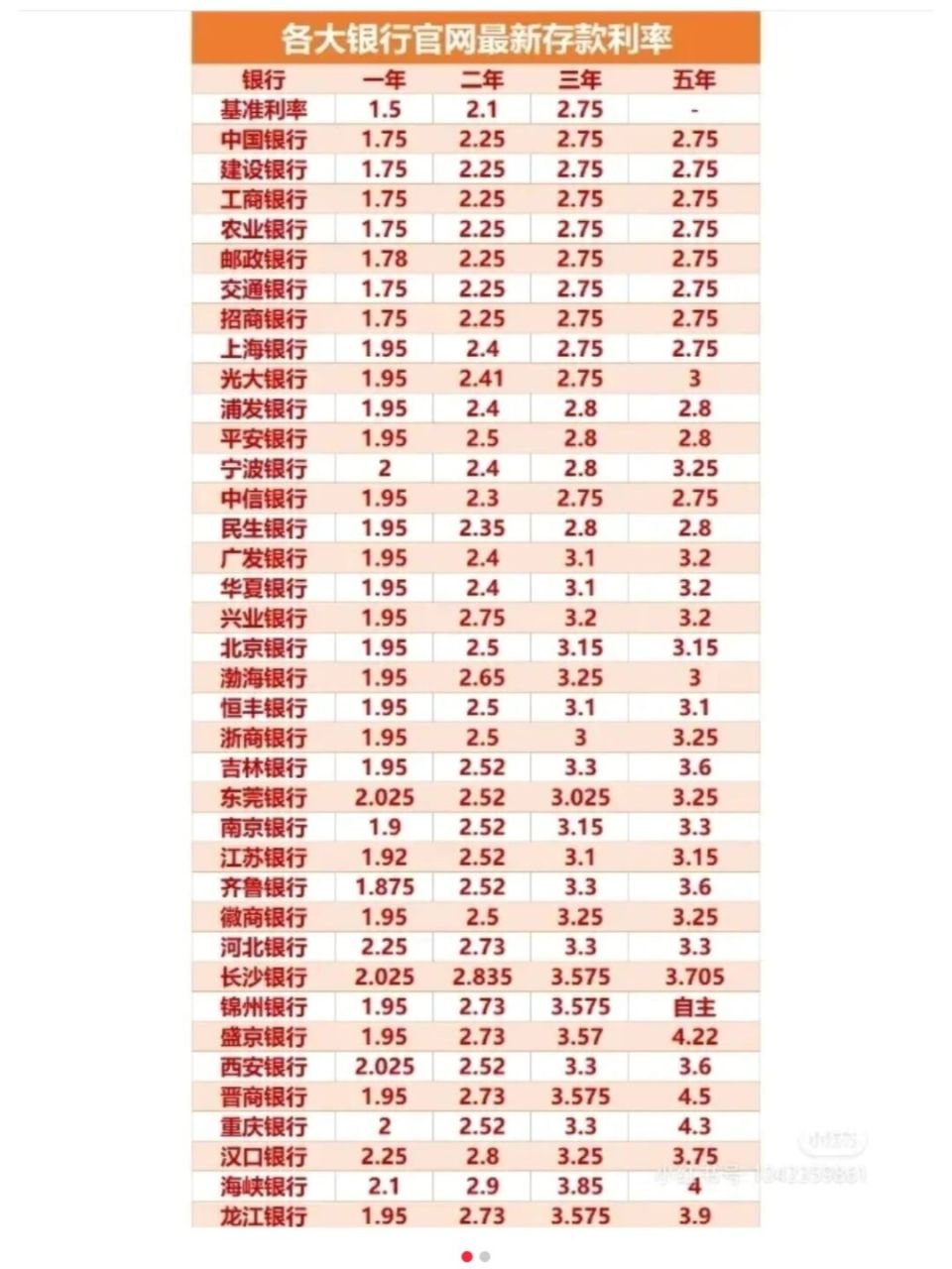 协定存款基准利率最新(协定存款基准利率最新消息)