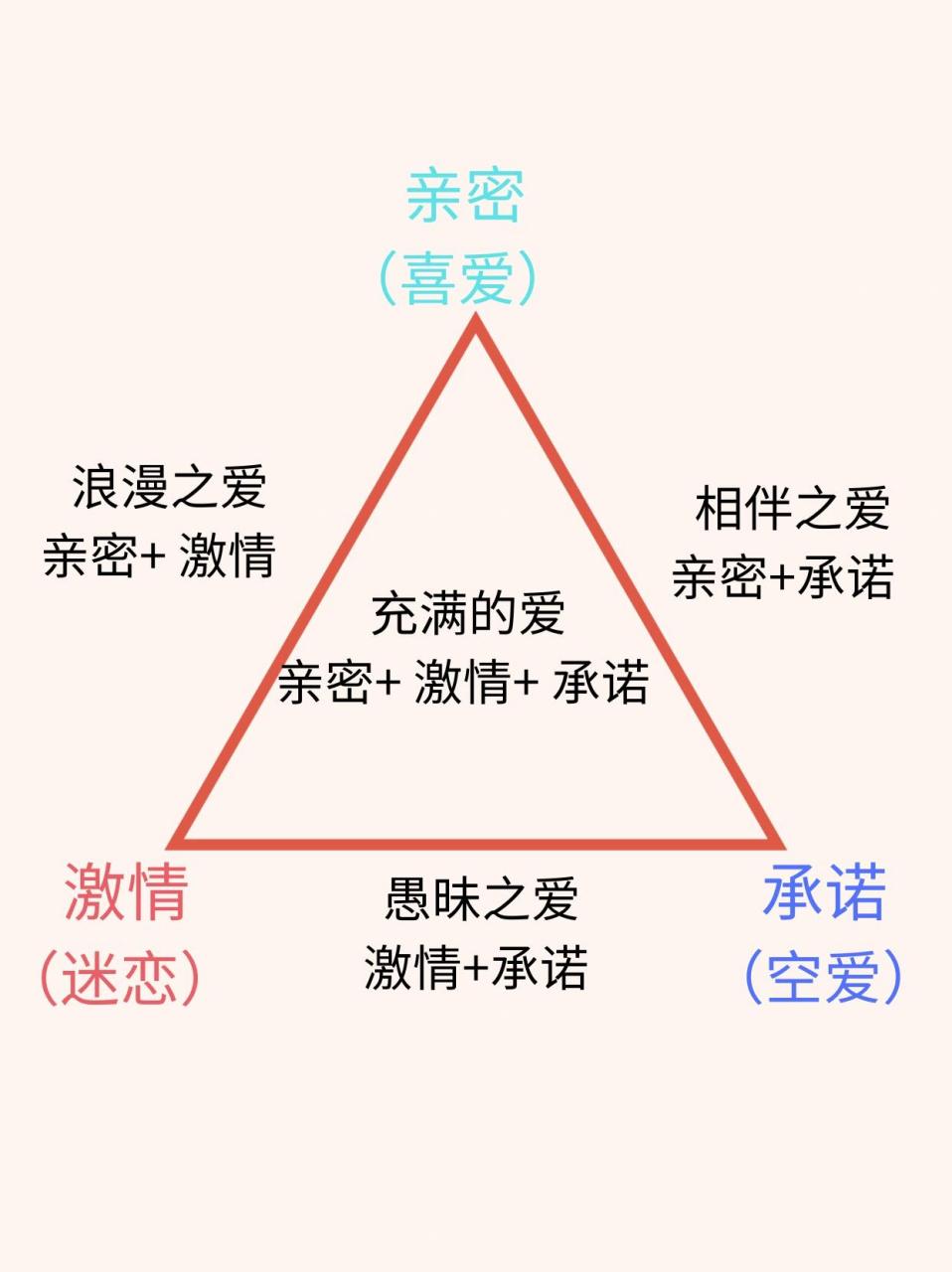 恋爱的七个步骤图片图片