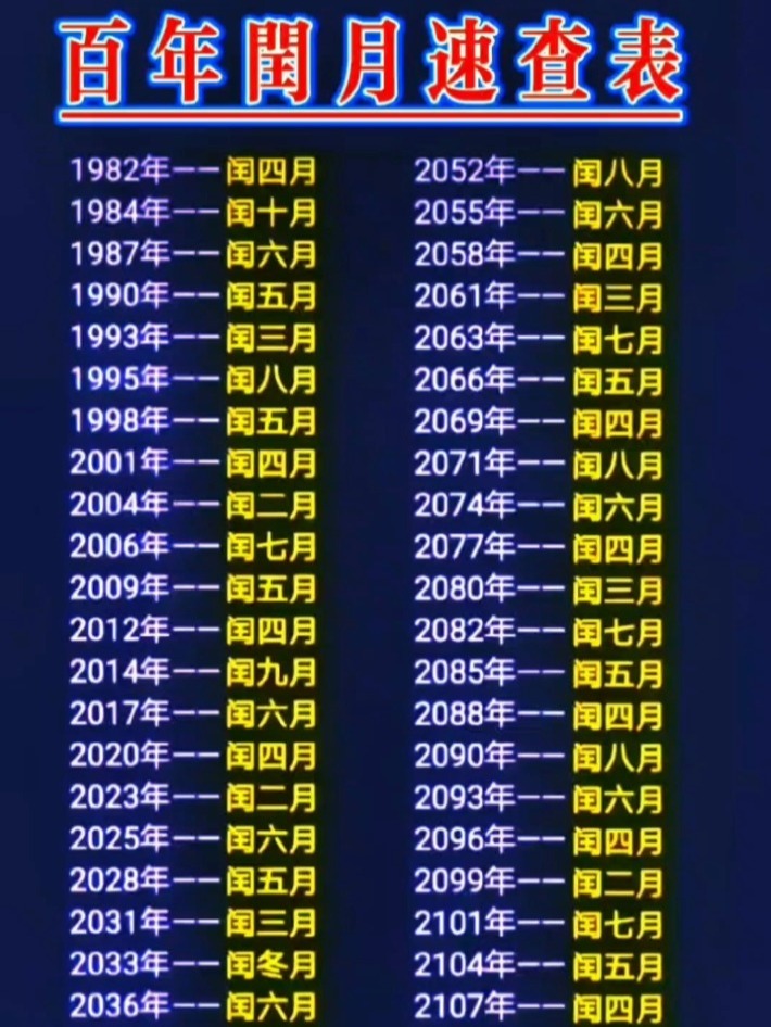 百年闰月速查表@青琯冰柠的动态