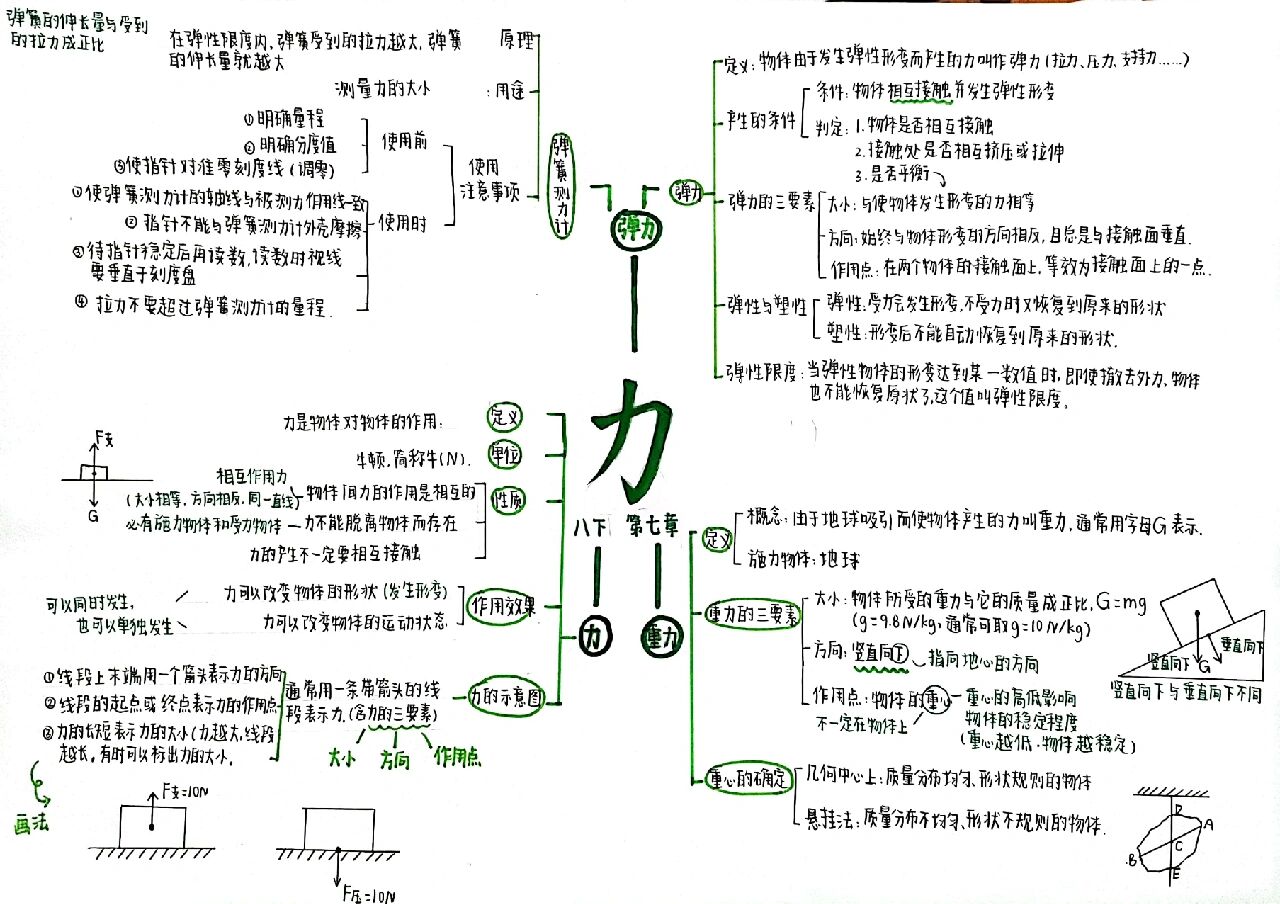 八下物理力思维导图图片