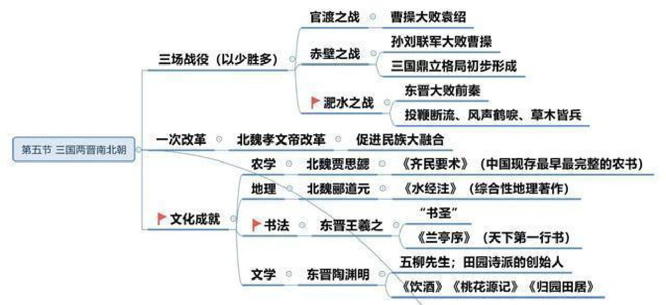 官渡之战思维导图清晰图片