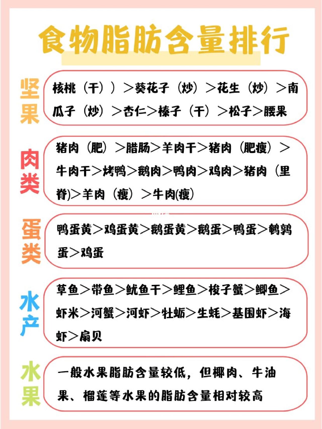 你必须知道的优质脂肪食物