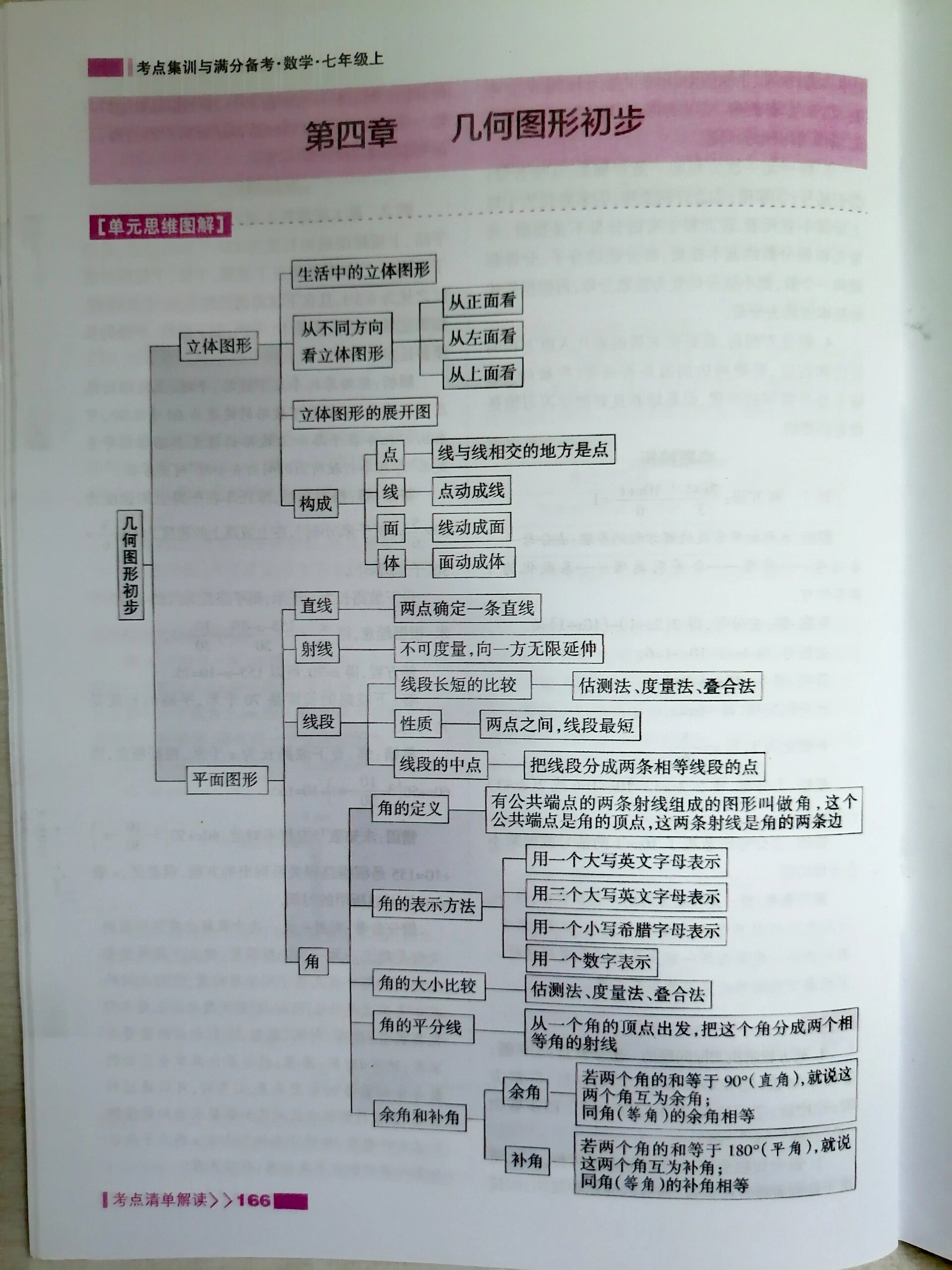 初一数学流程图图片