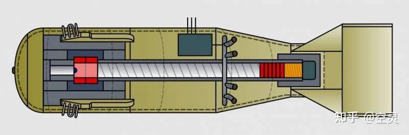 原子弹的结构是怎样的