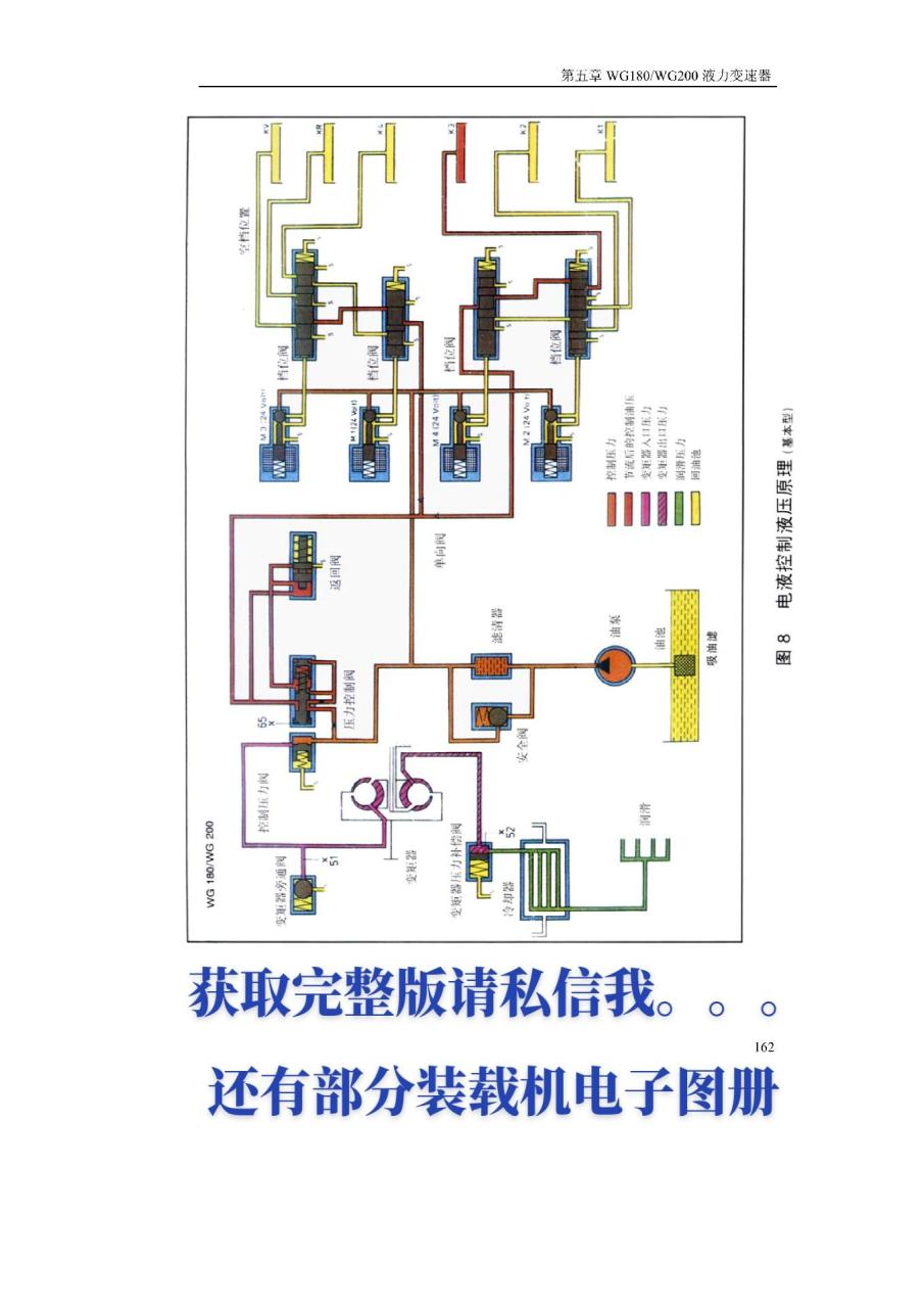 zf180-zf200变速箱维修教材