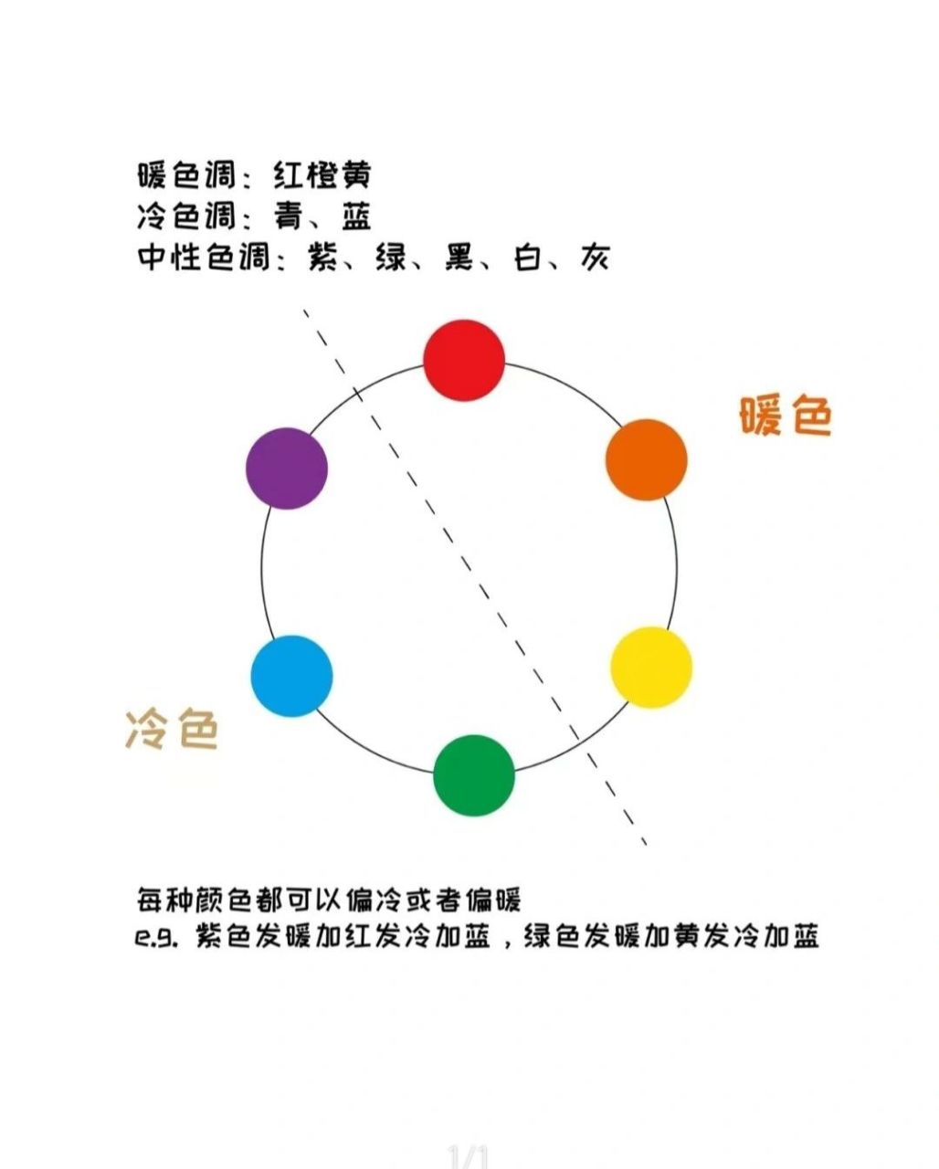 色彩分享|冷暖色小知识 冷色调和暖色调是相对的, 二者没有什么一定的