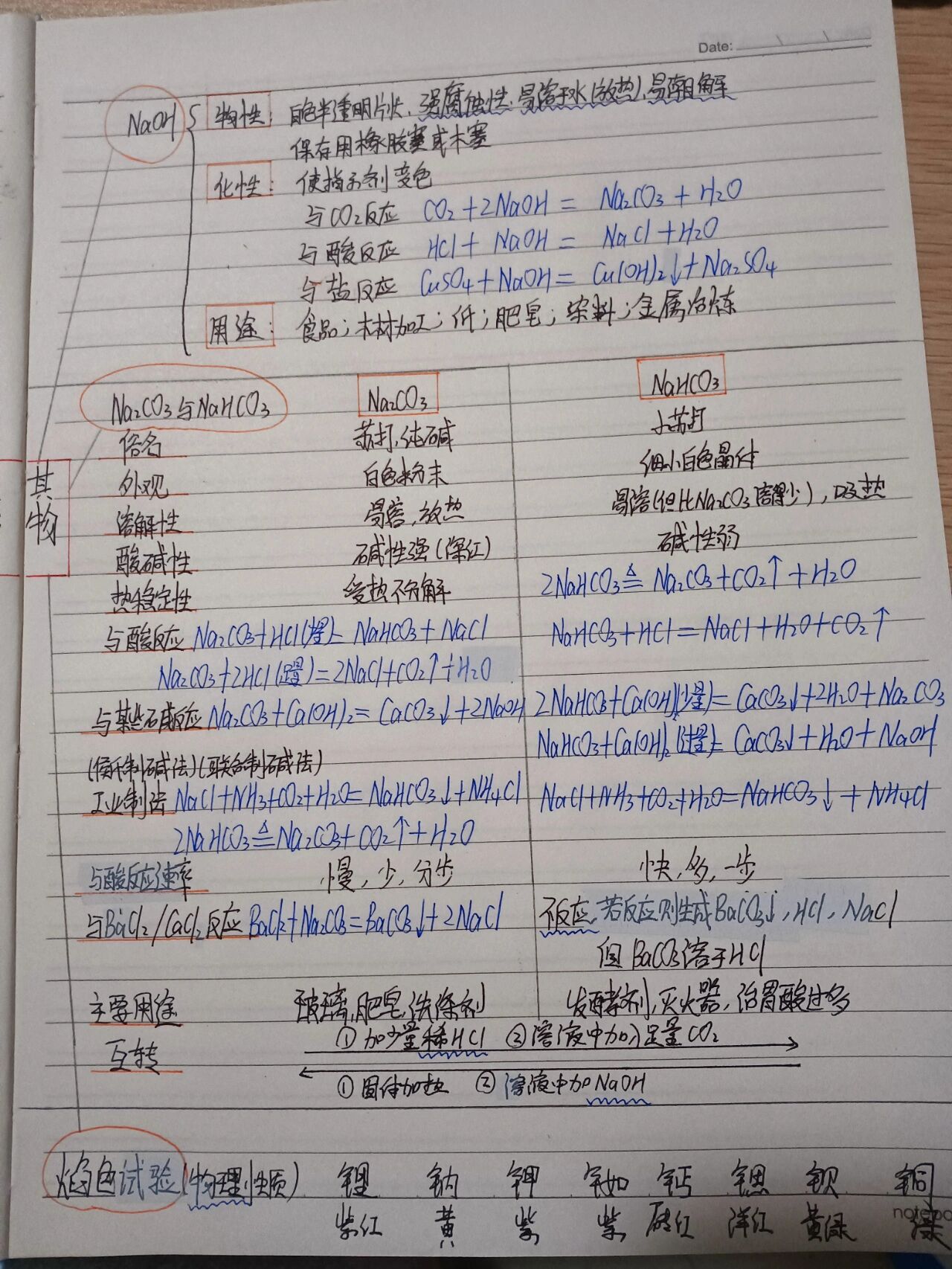 钠知识网络图及方程式图片