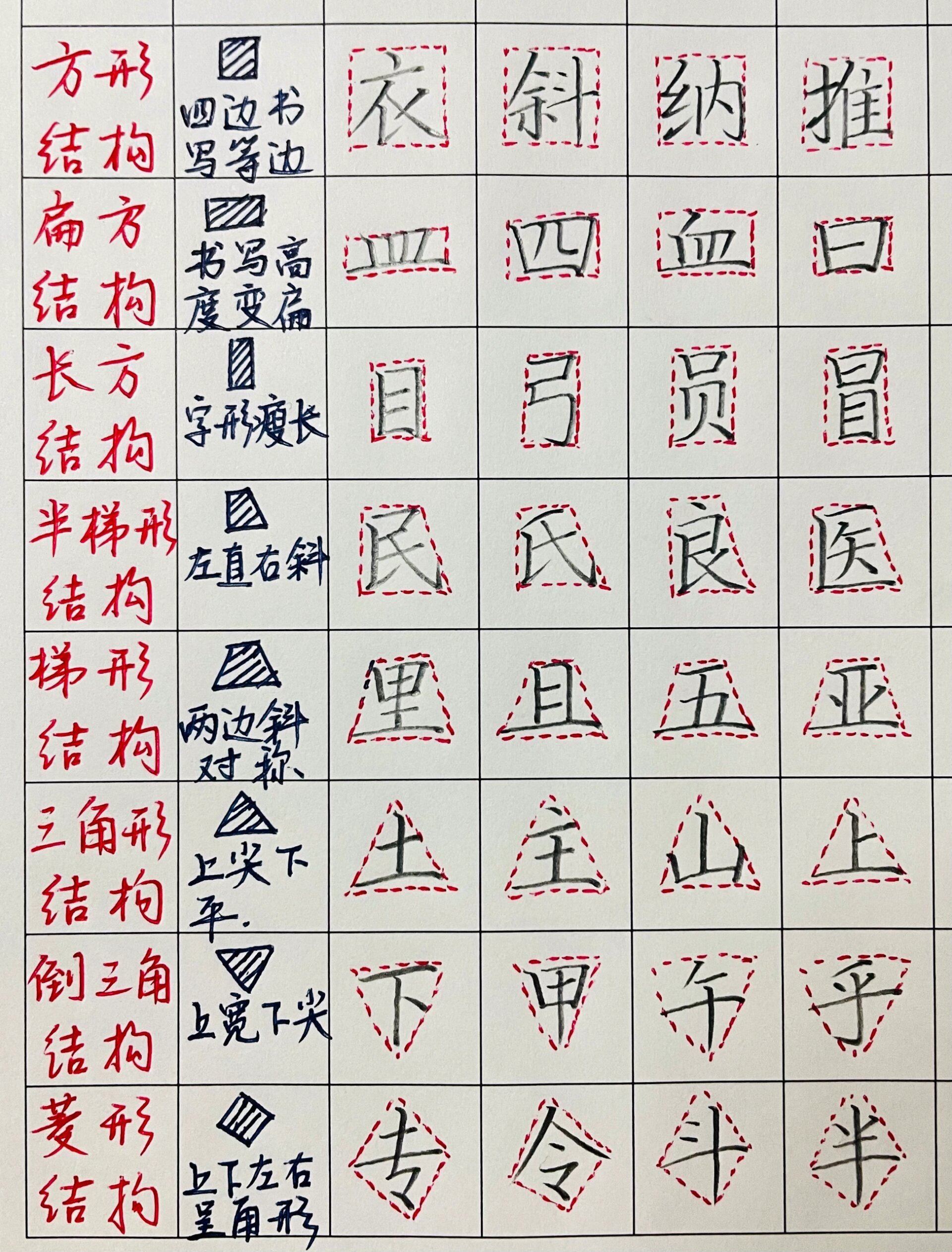 汉字构字法图片