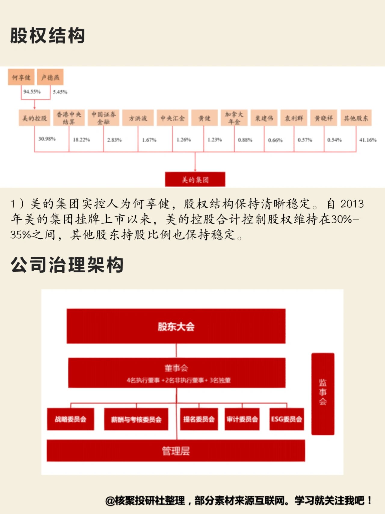 美的集团公章图片