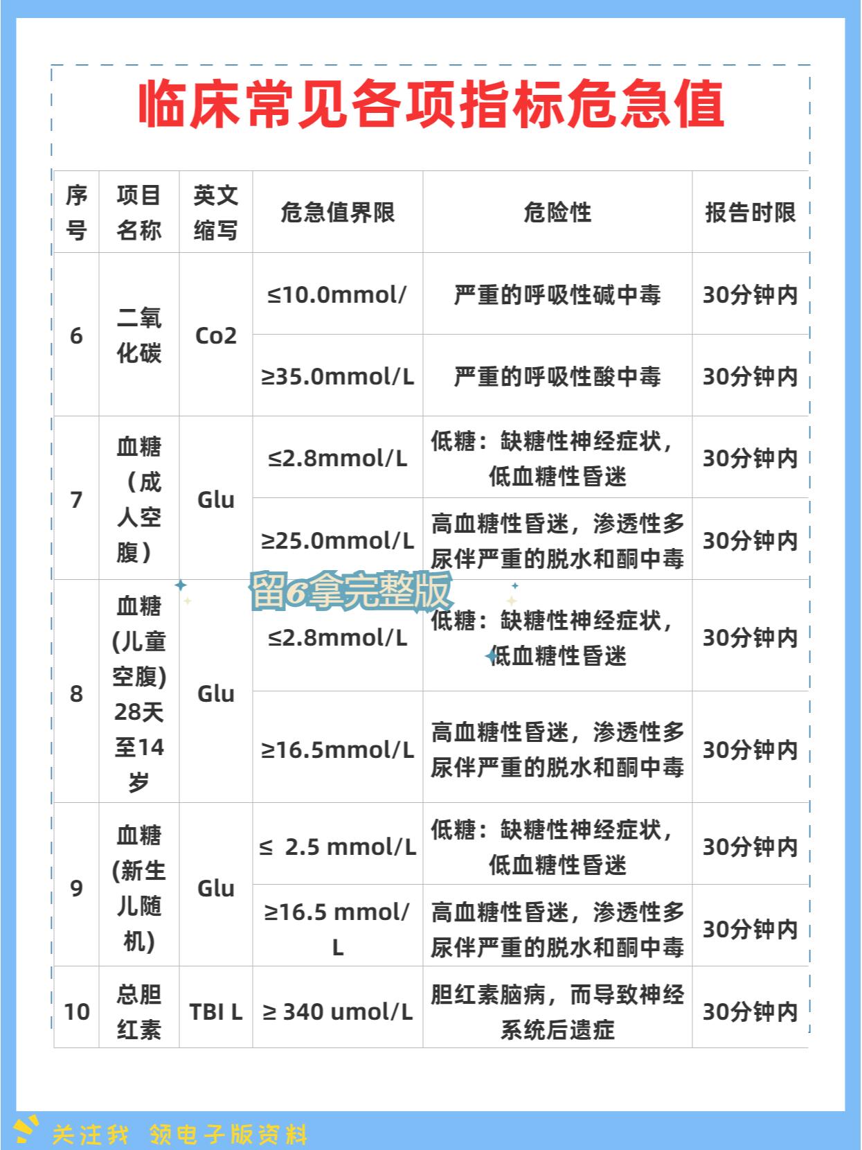 心电图危急值范围包括图片