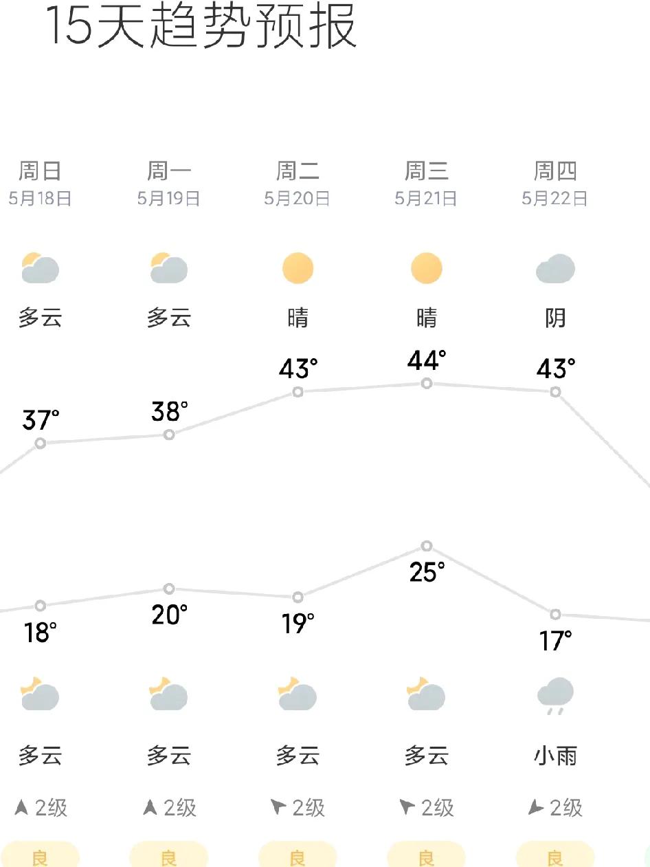 天气预报15天的天气预报