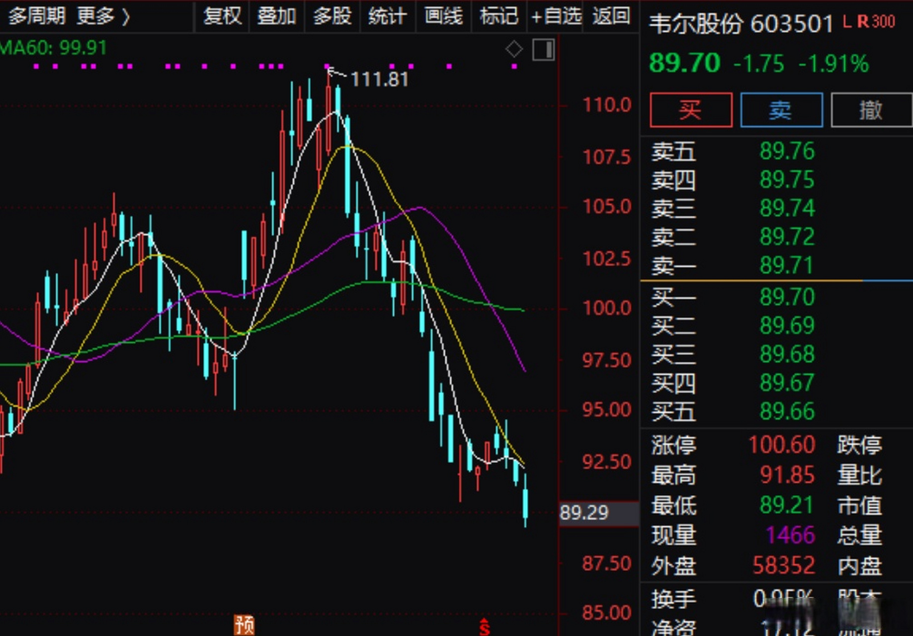 韦尔股份股票图片