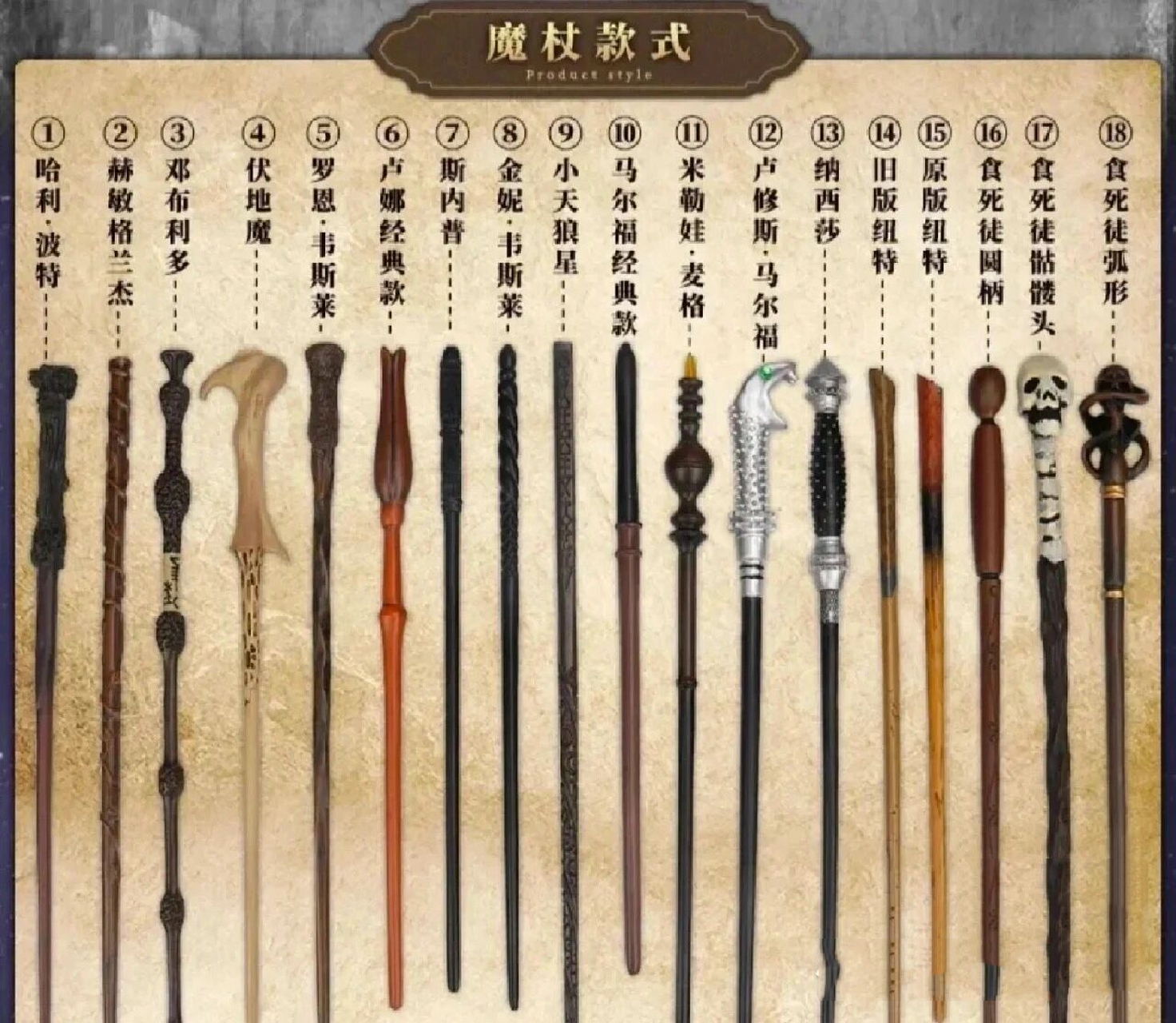 哈利·波特人物中魔杖款式