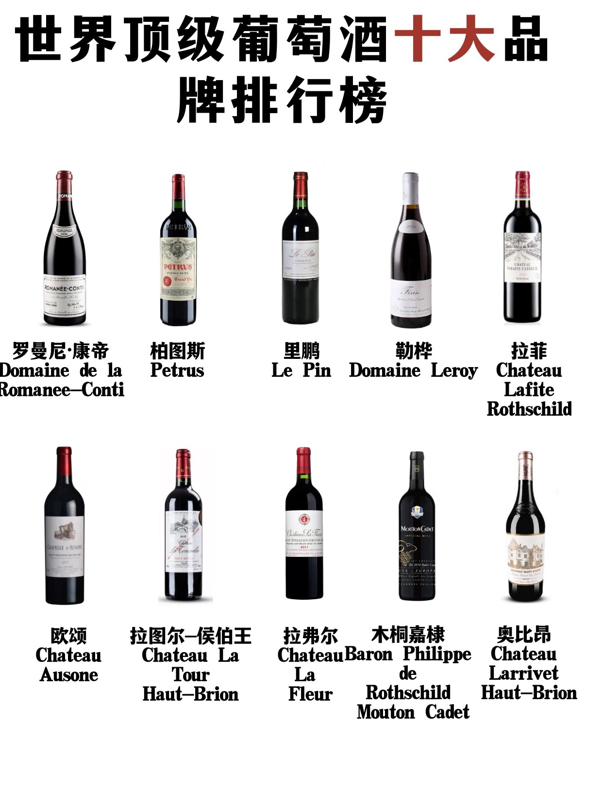 世界顶级葡萄酒十大品牌排行榜