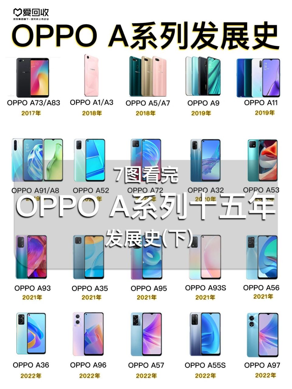 oppo a系列发展史(下)| 性价比畅销常青树 上期的内容受到了大家的